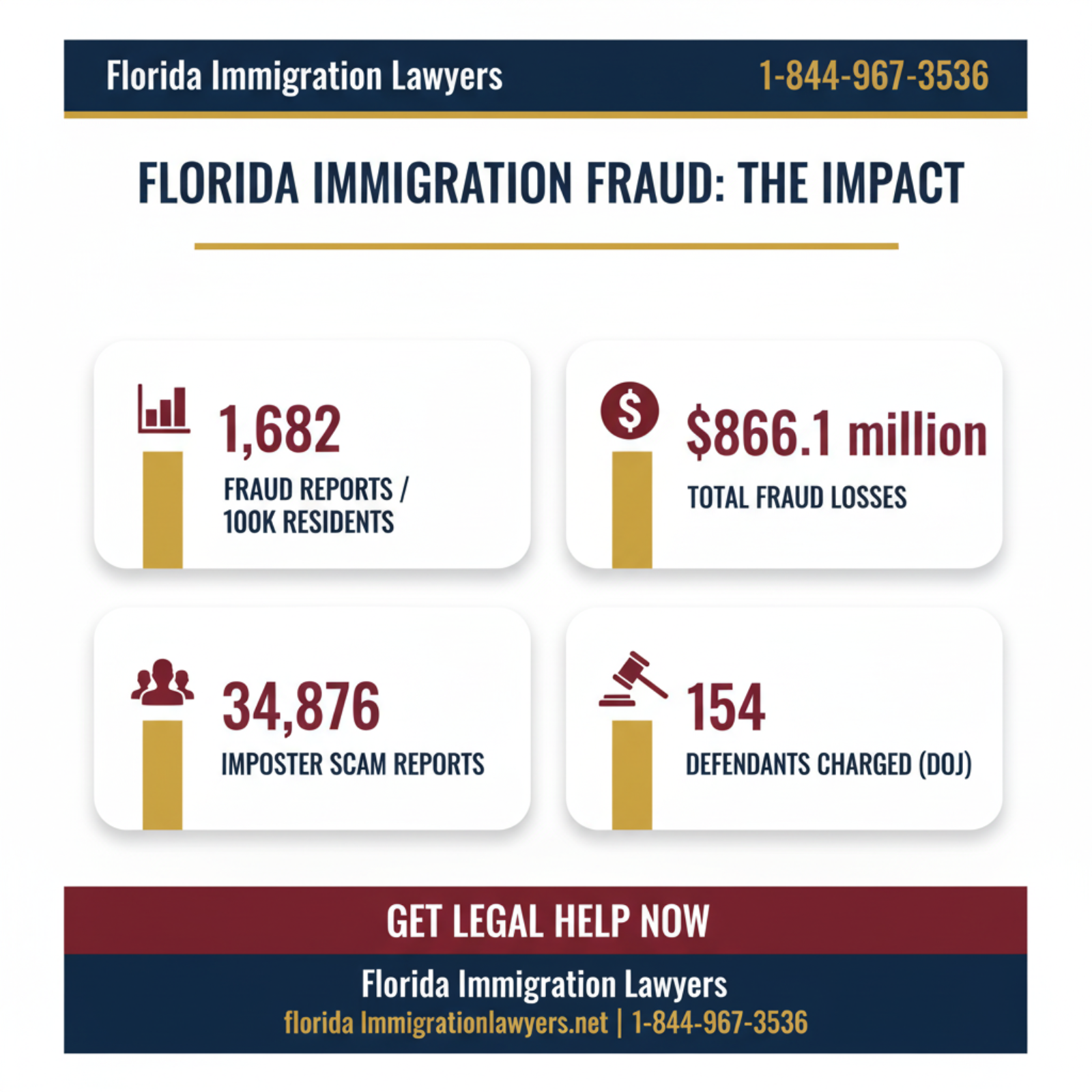 Key statistics and data