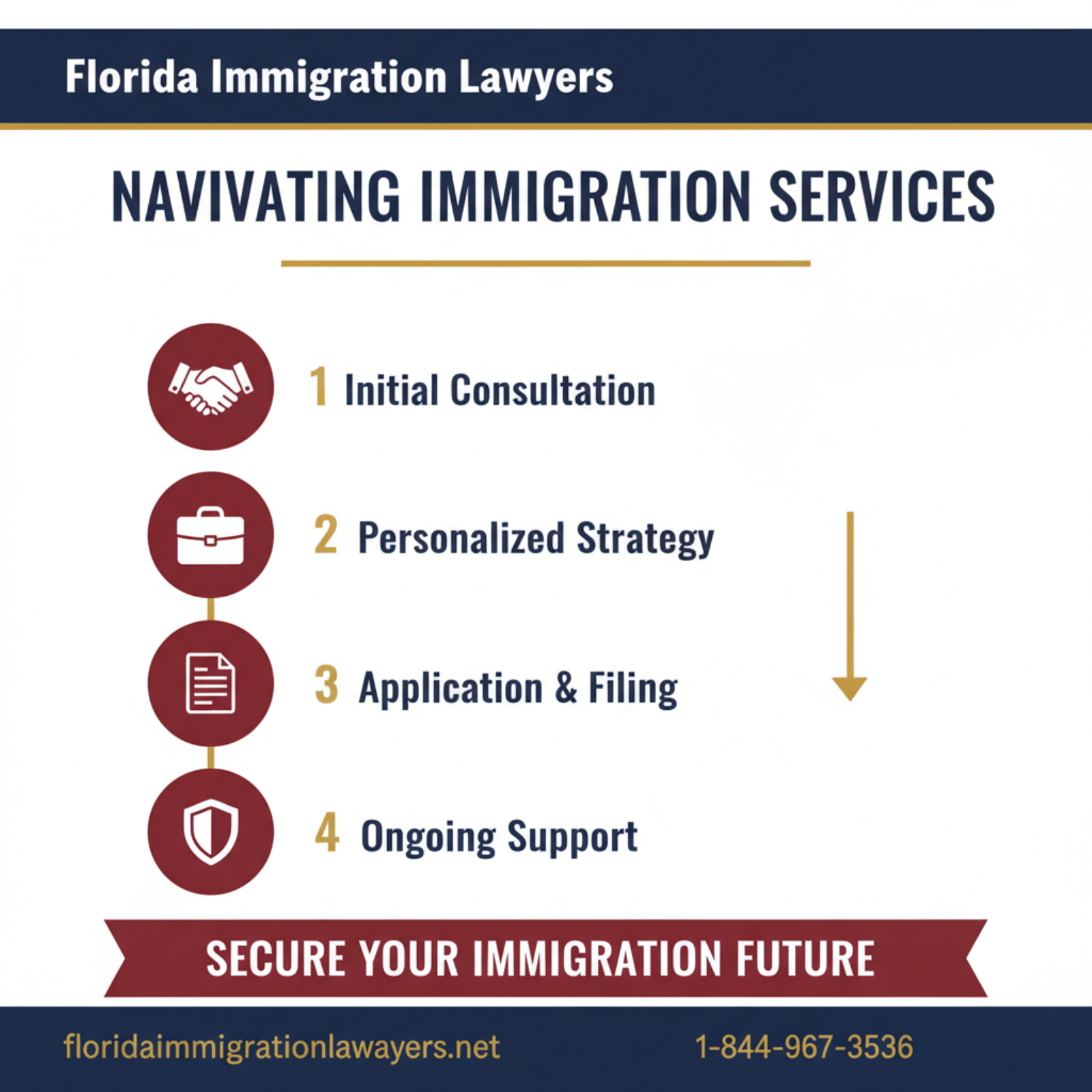 Step-by-step process infographic