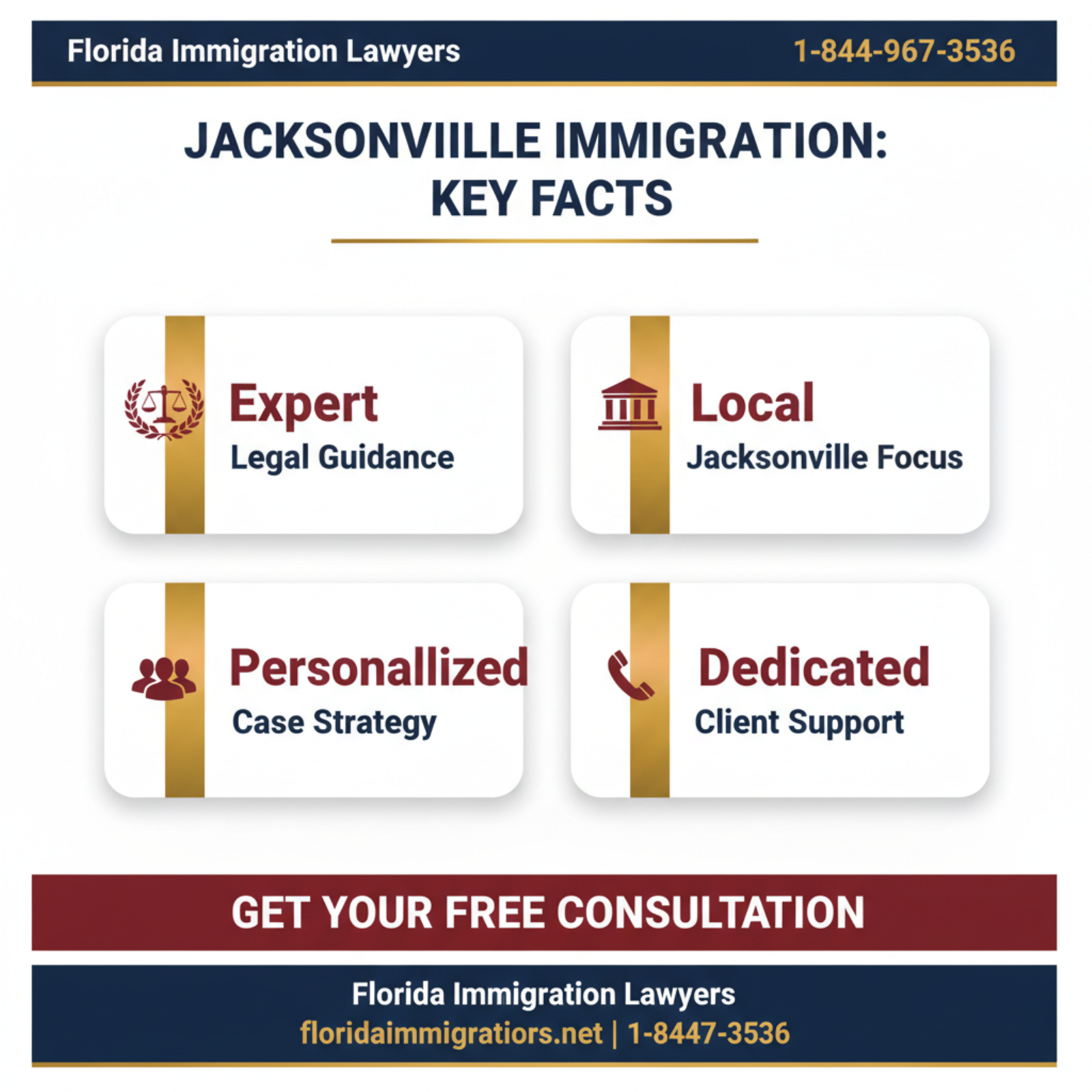 Key statistics and data