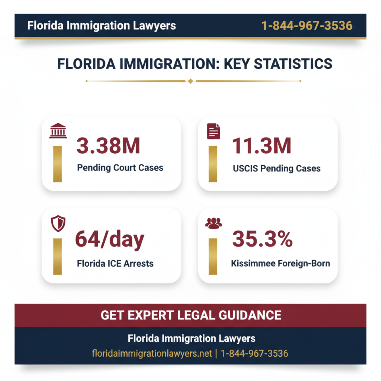 Key statistics and data