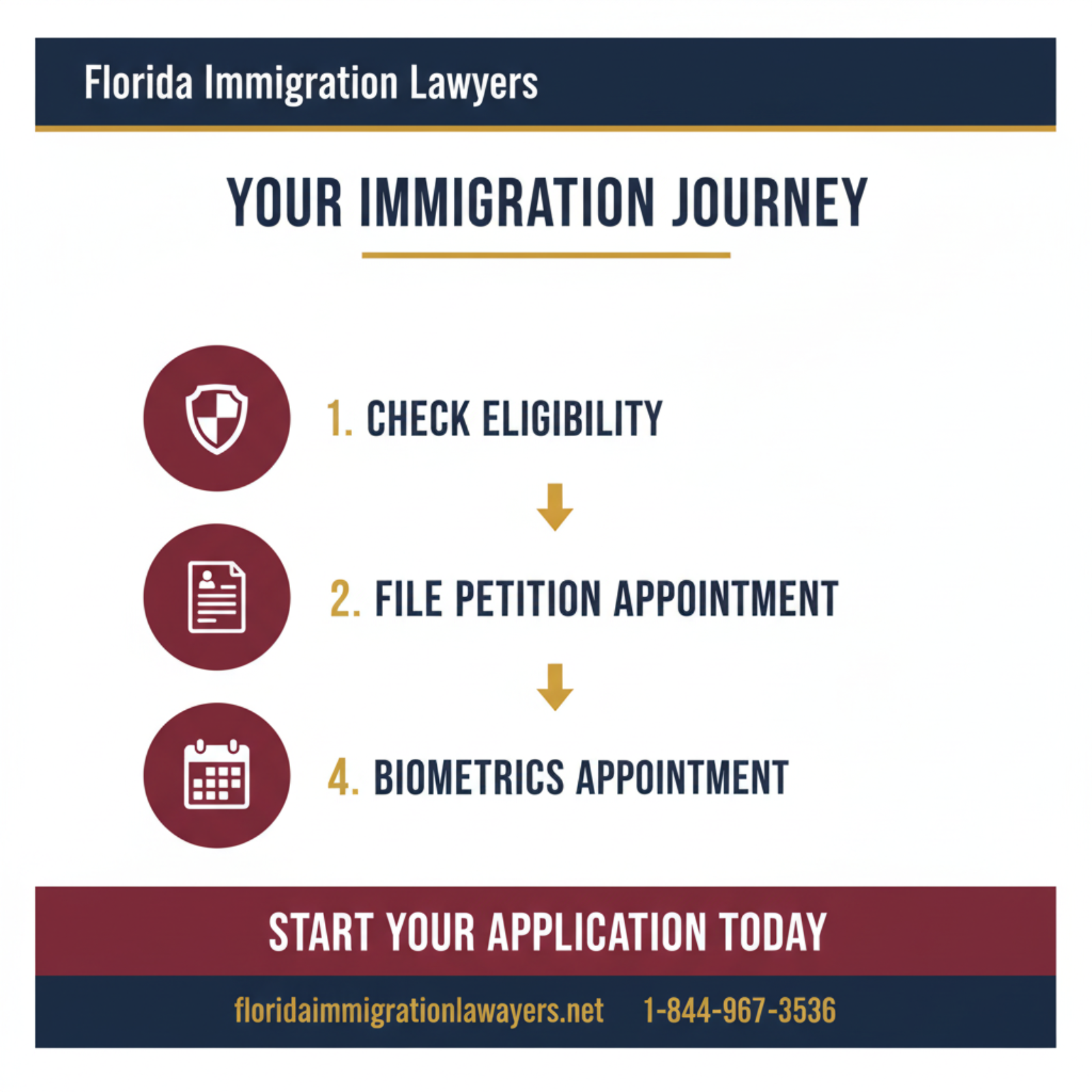Step-by-step process infographic