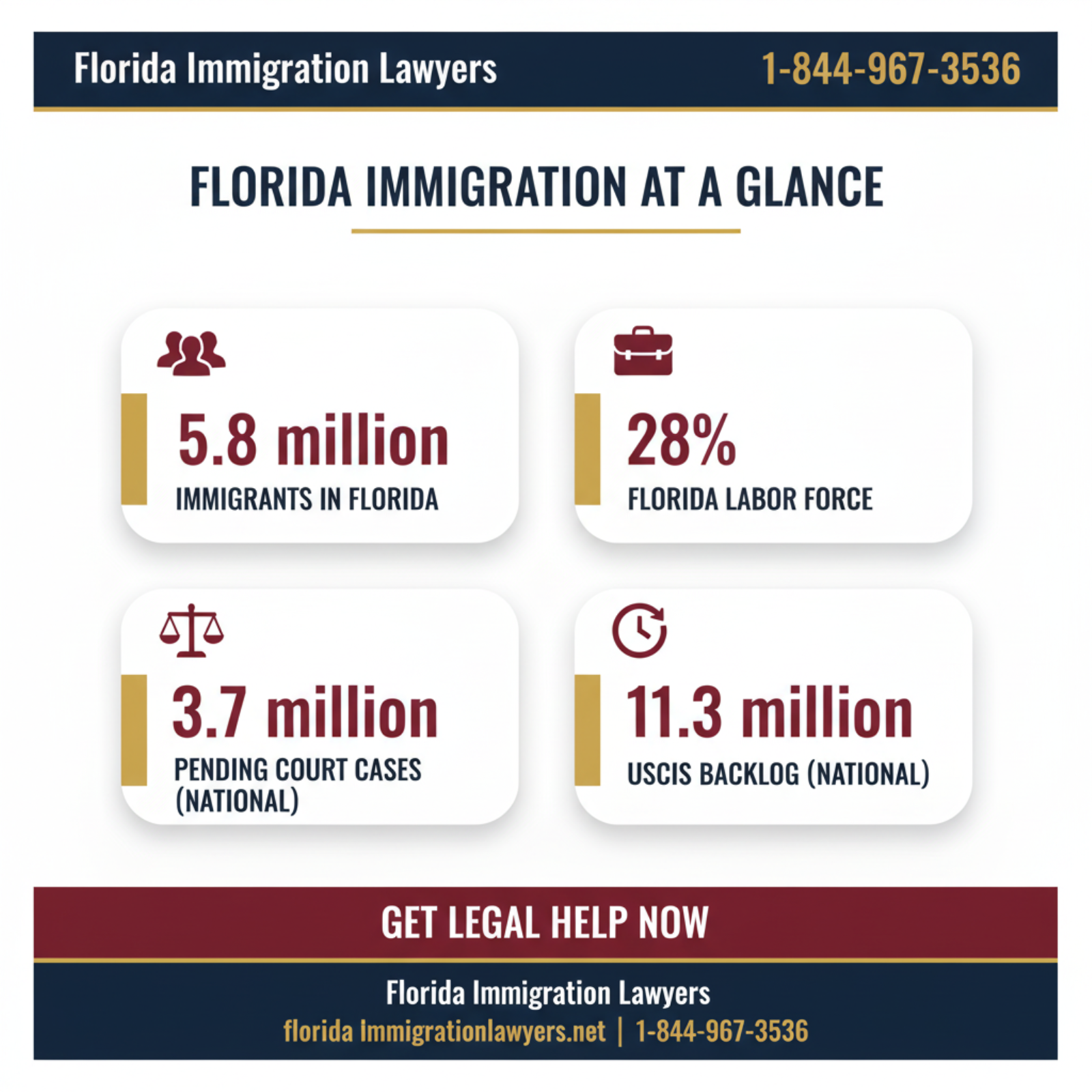 Key statistics and data