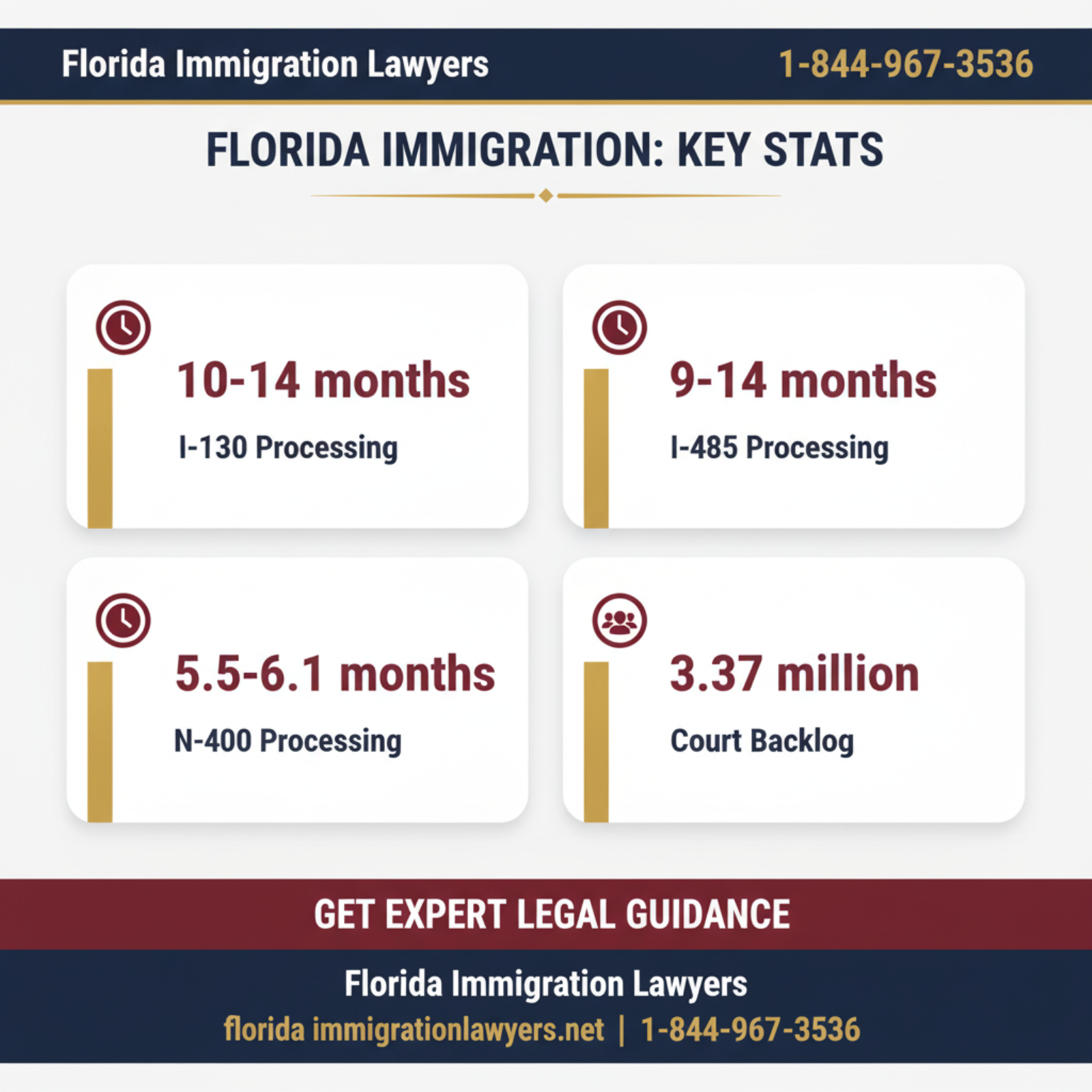 Key statistics and data