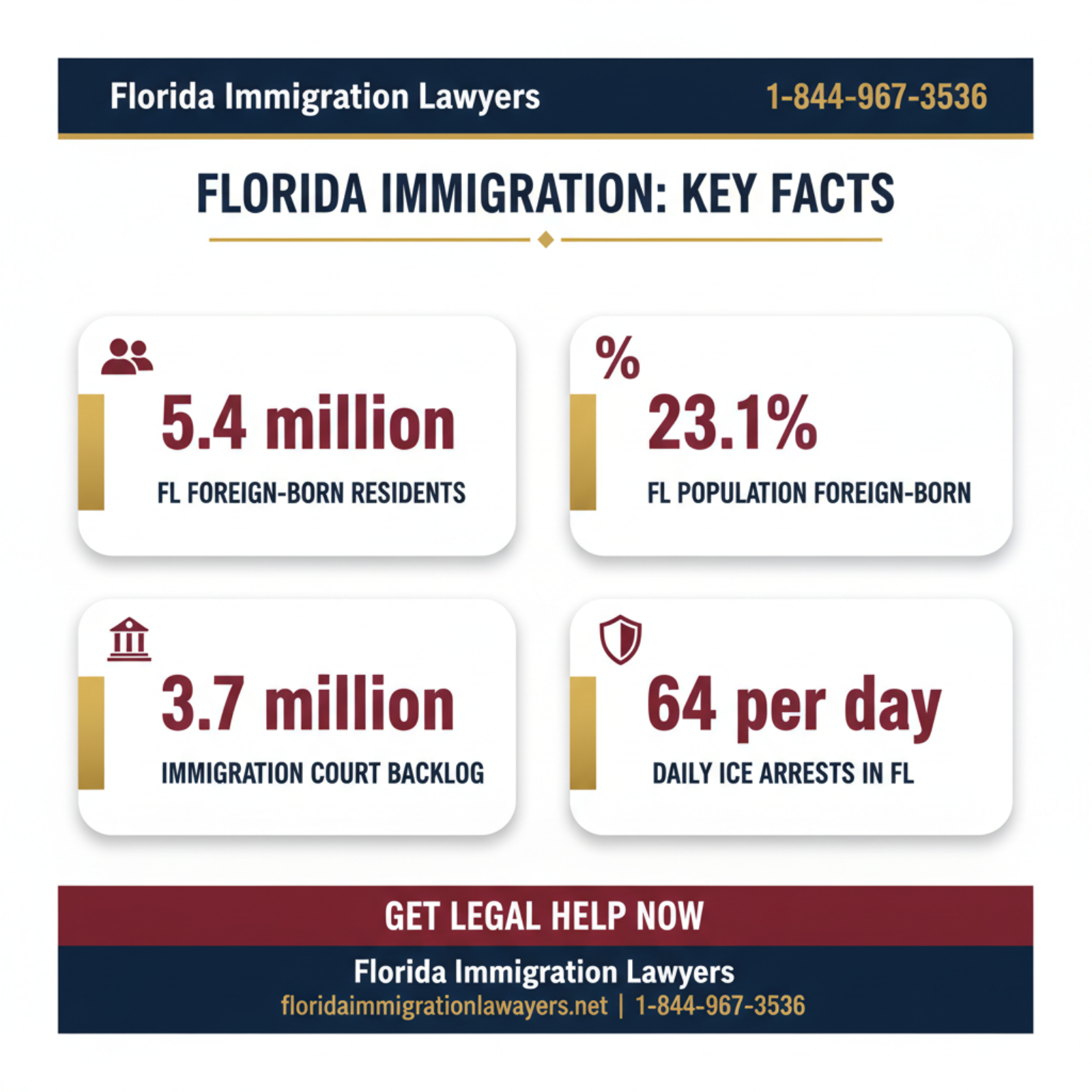 Key statistics and data