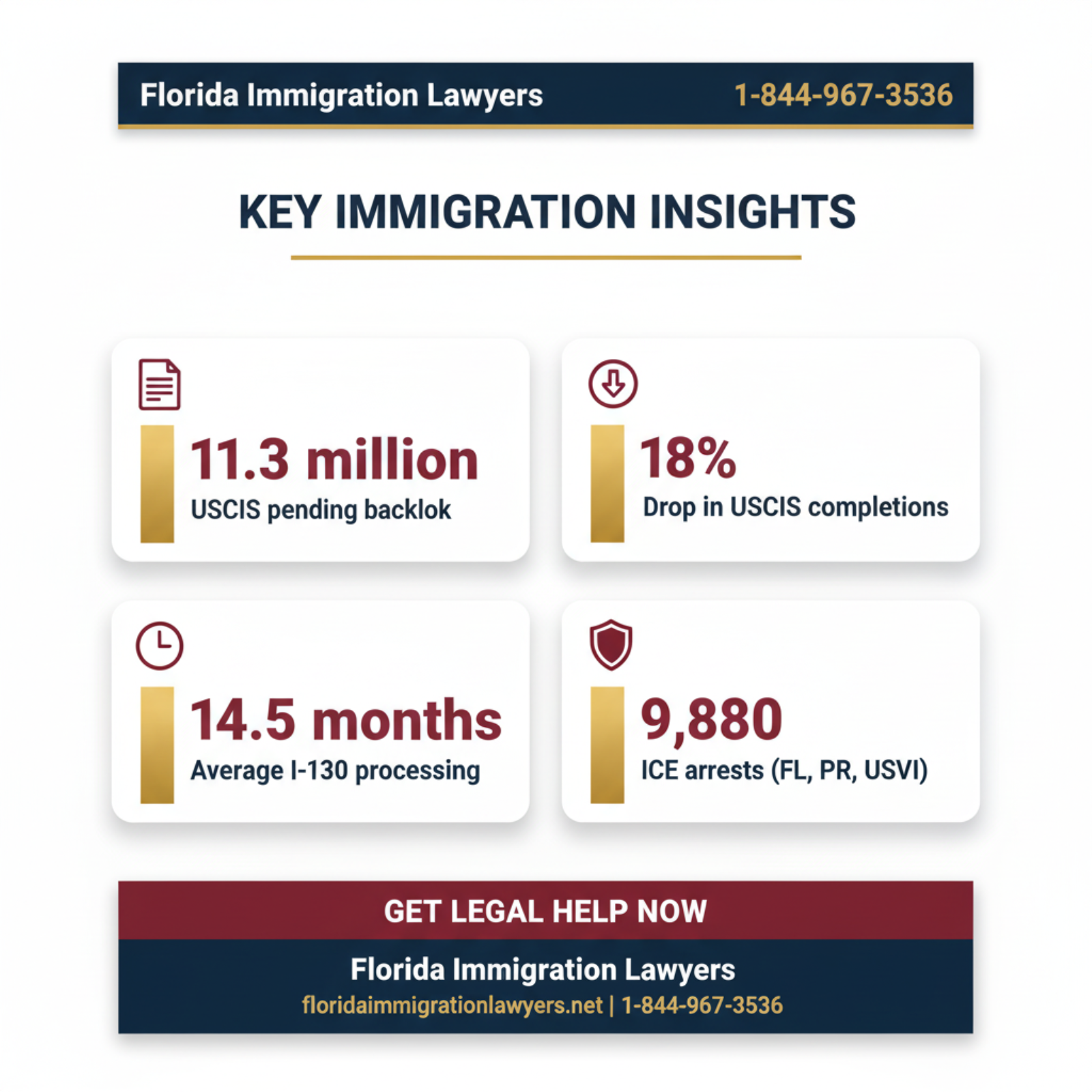 Key statistics and data