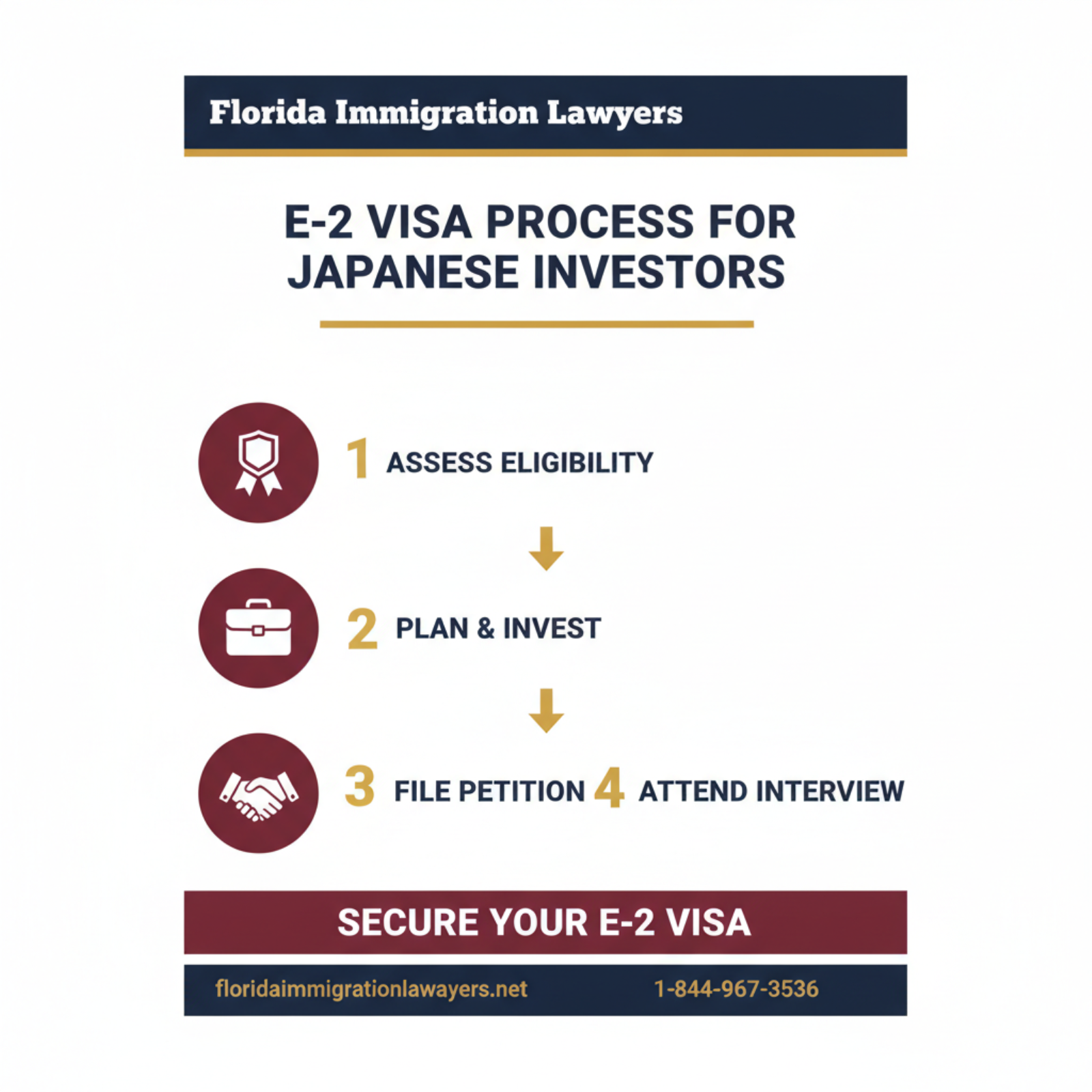 Step-by-step process infographic