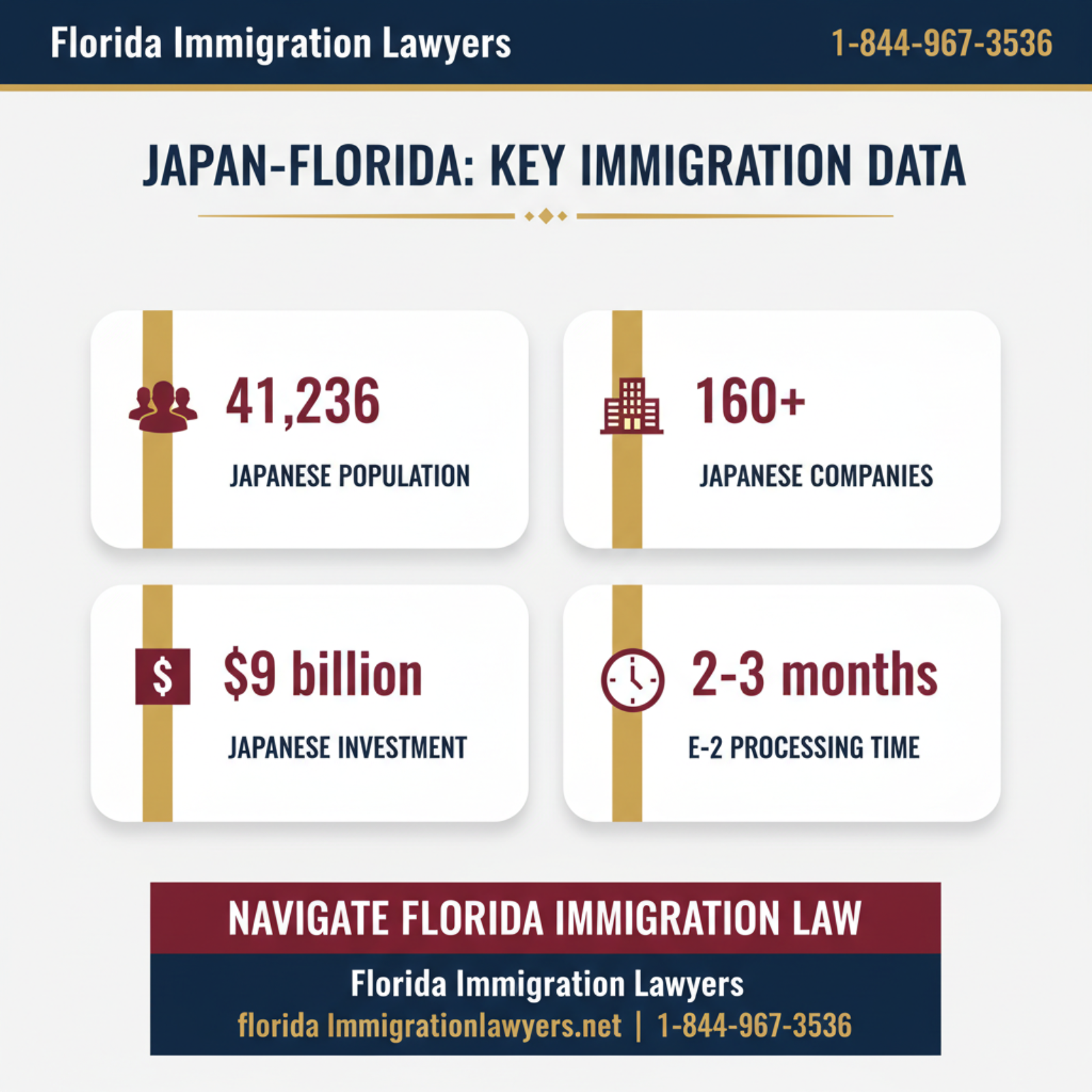 Key statistics and data