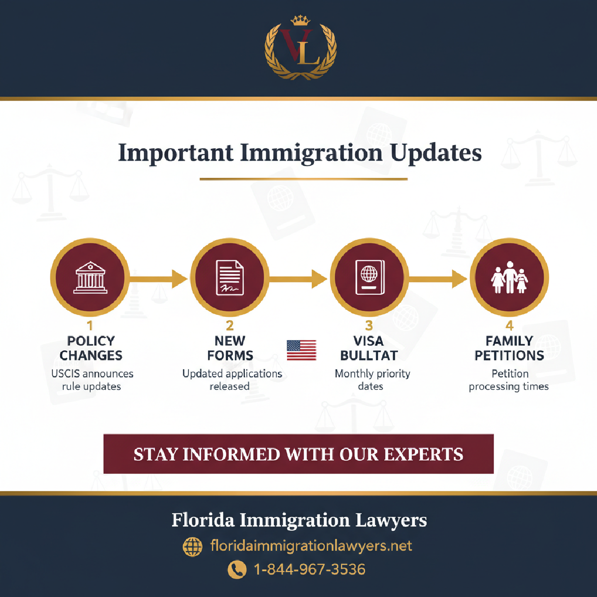 Step-by-step process infographic