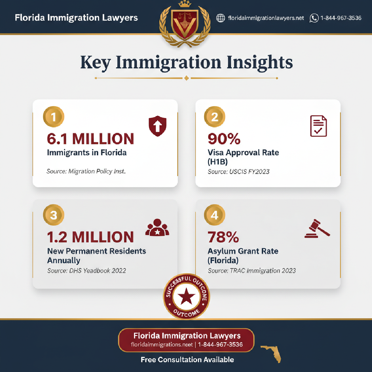 Key statistics and data