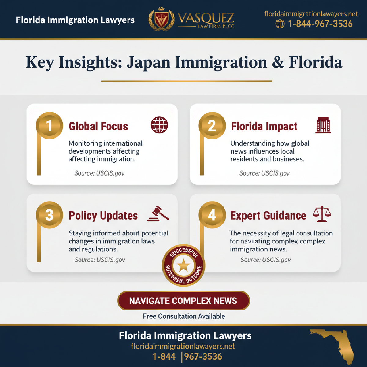 Key statistics and data