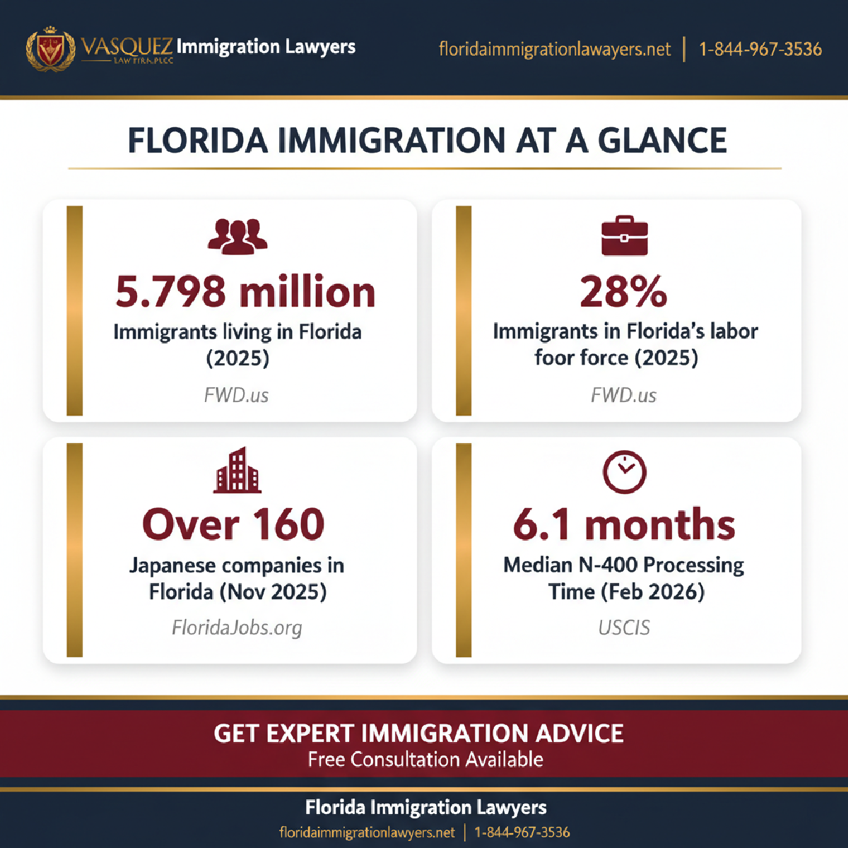 Key statistics and data
