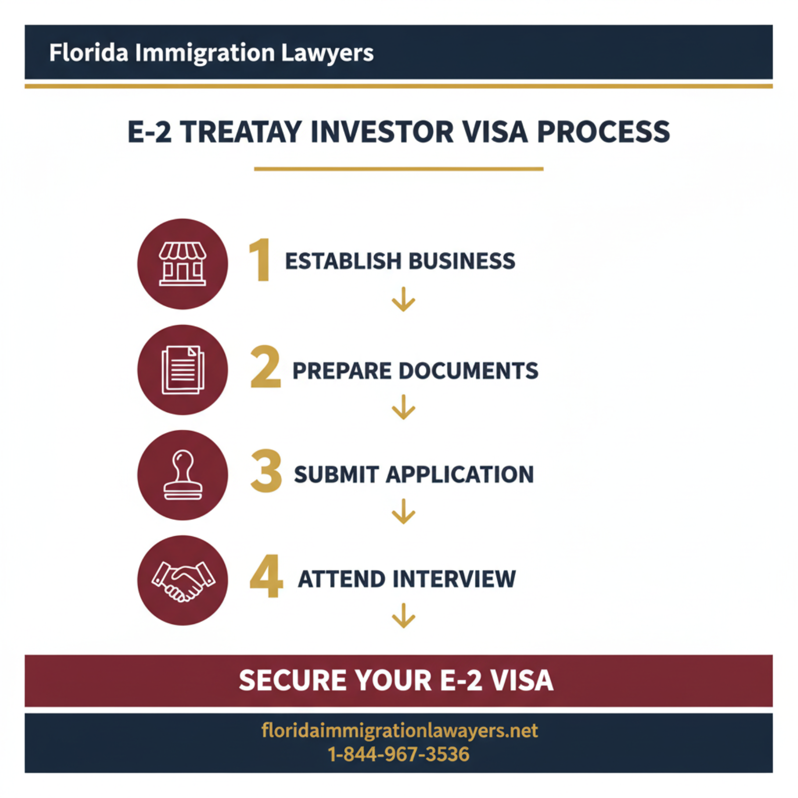 Step-by-step process infographic