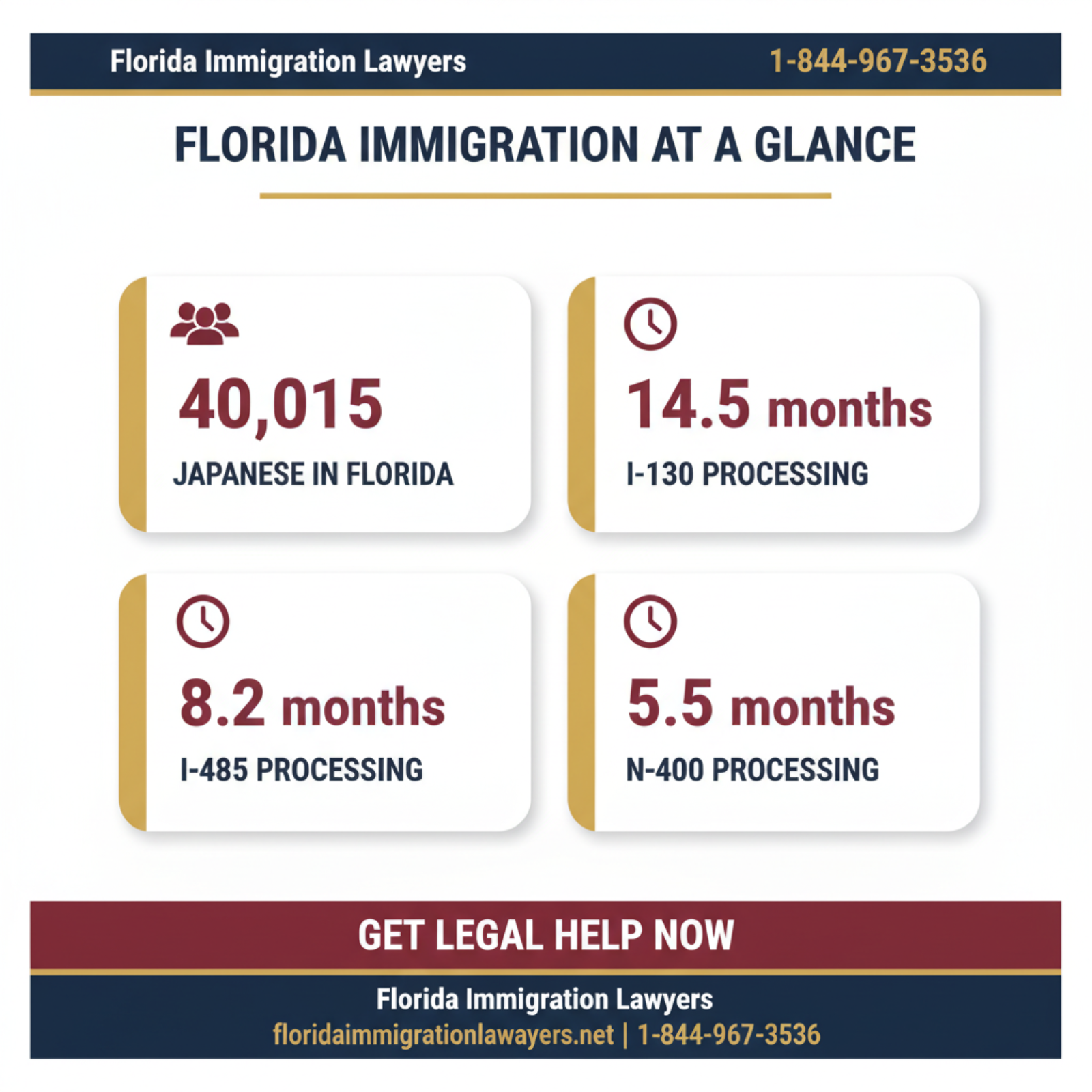 Key statistics and data