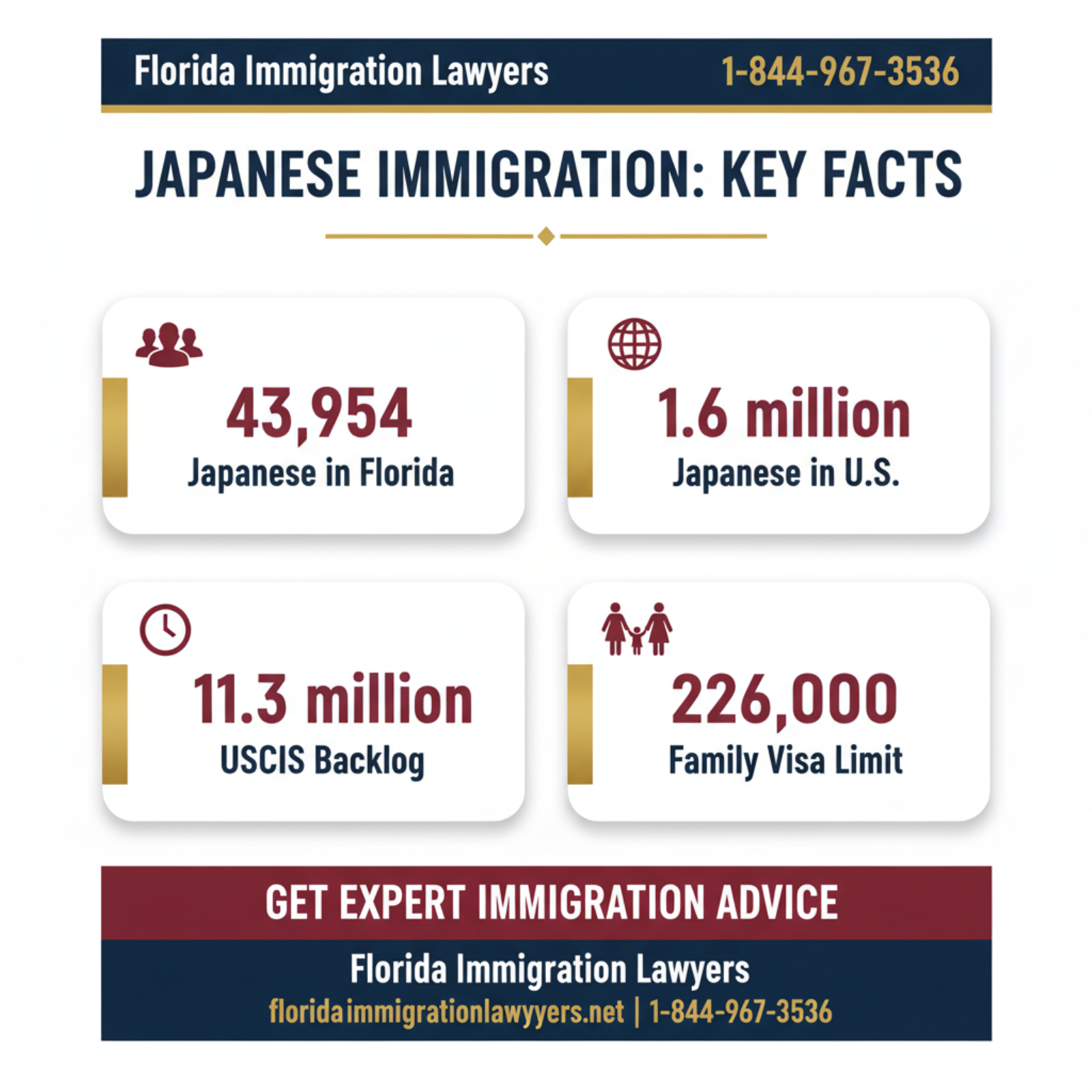 Key statistics and data