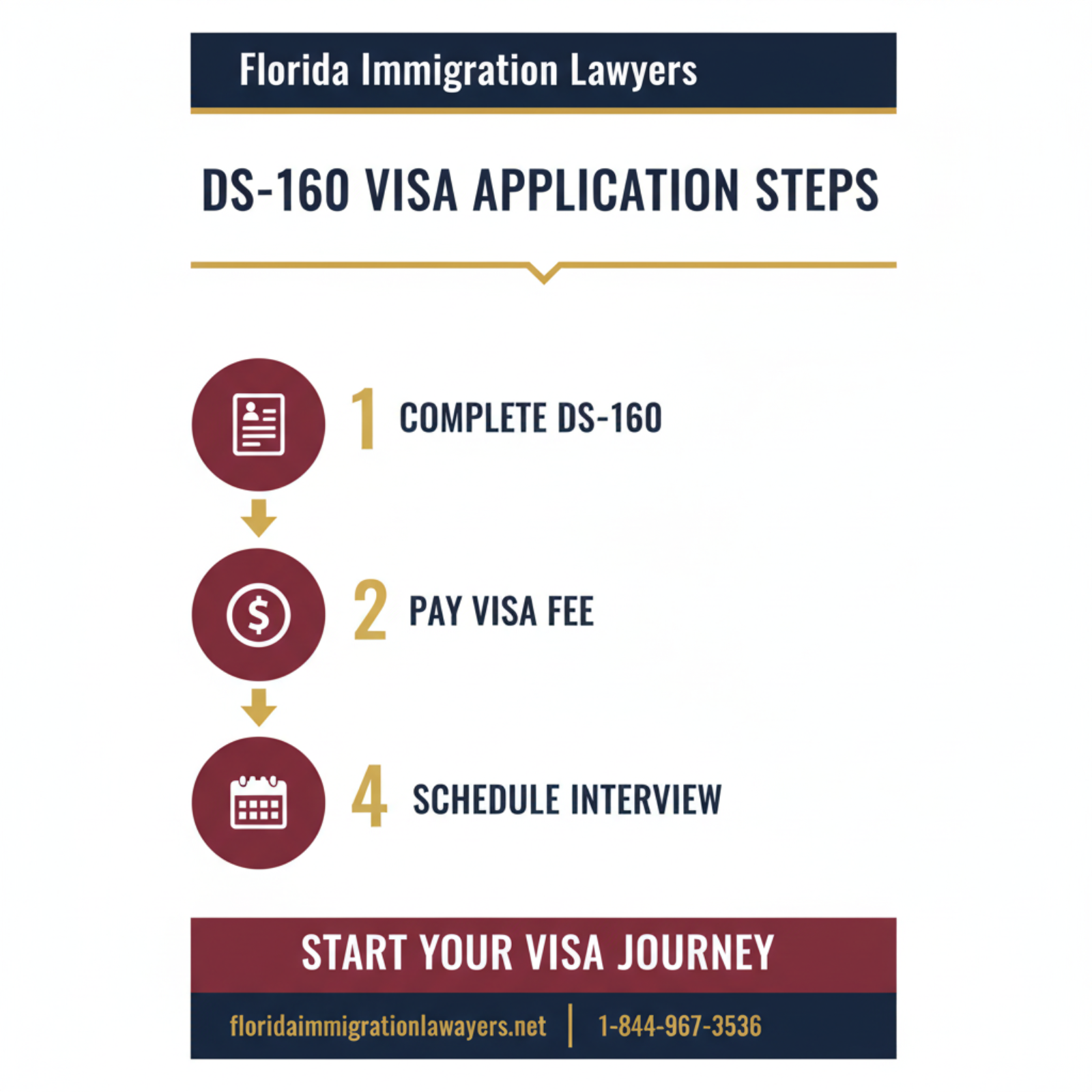 Step-by-step process infographic