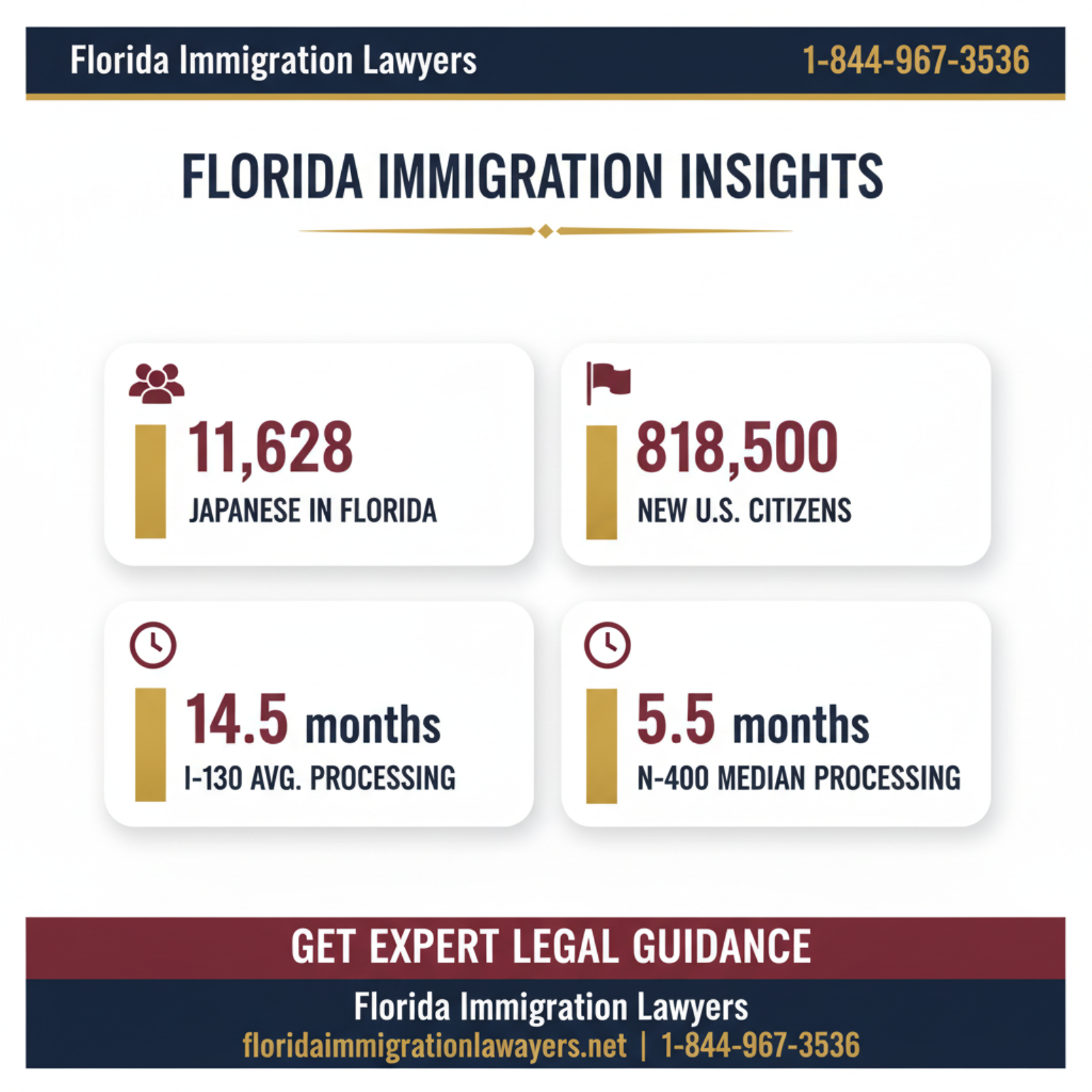Key statistics and data