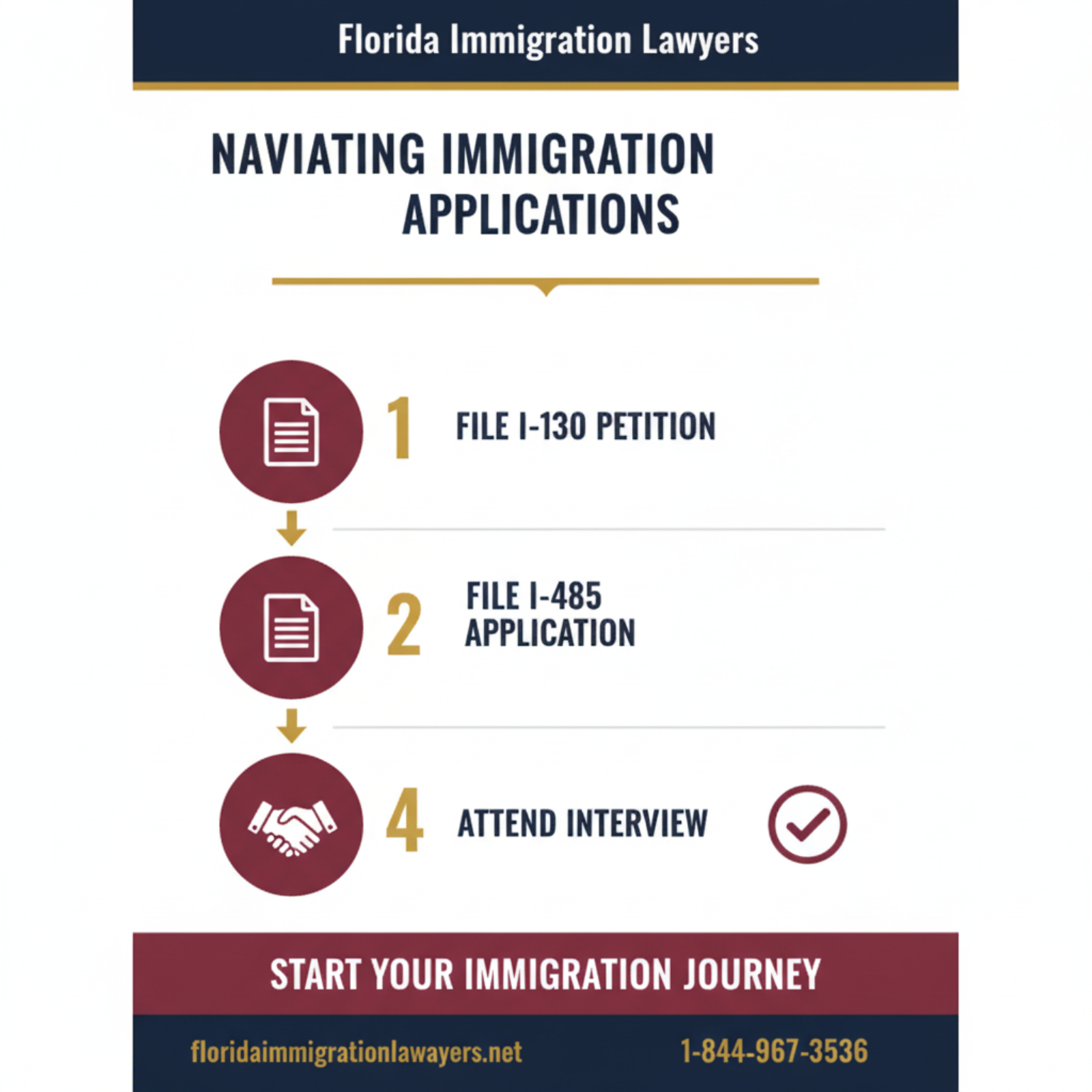 Step-by-step process infographic