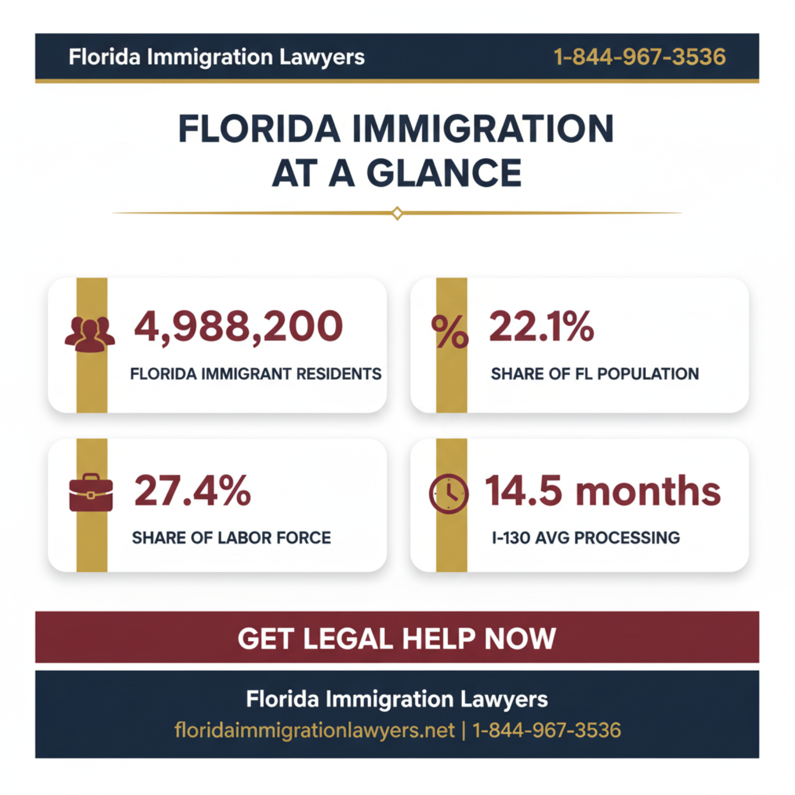 Key statistics and data