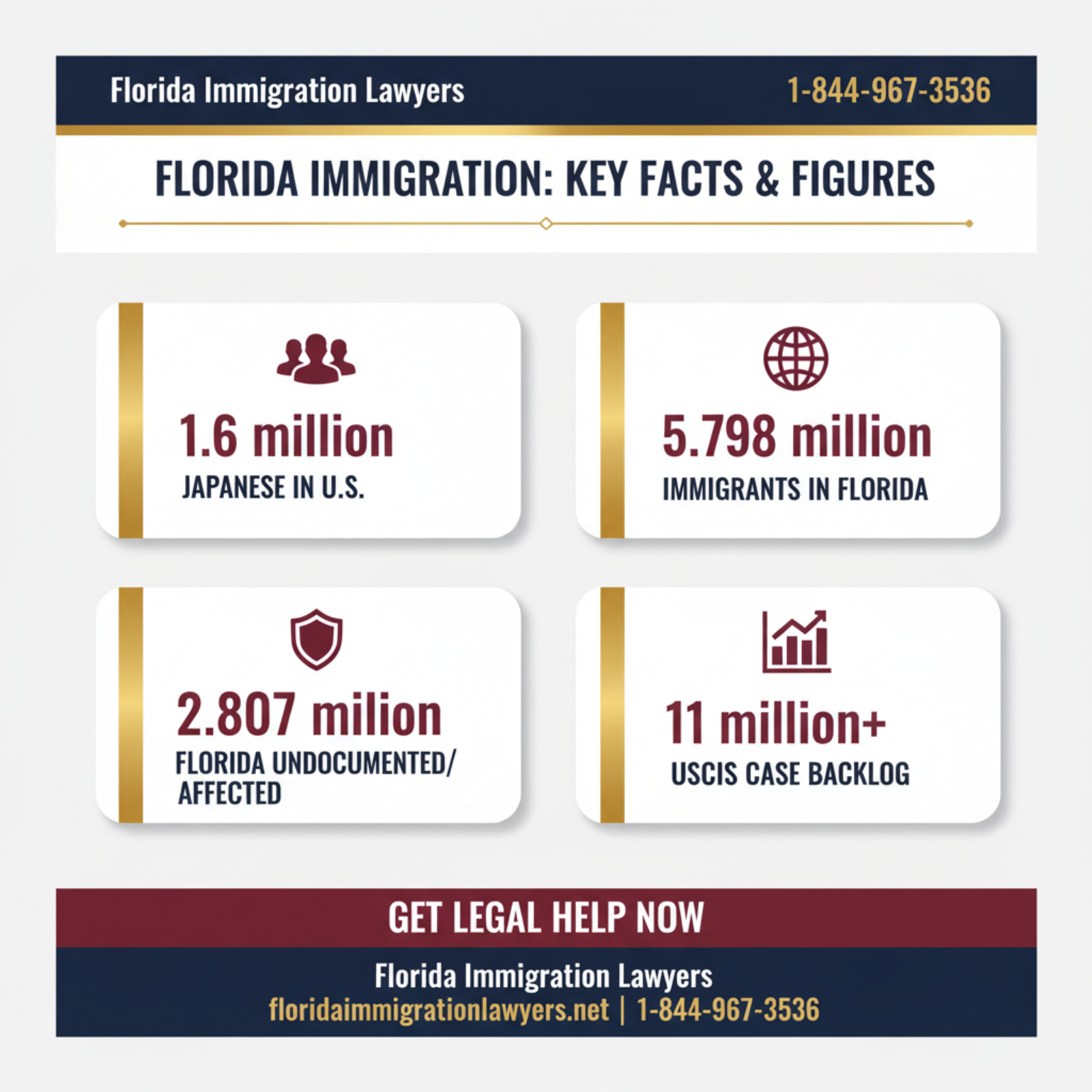 Key statistics and data