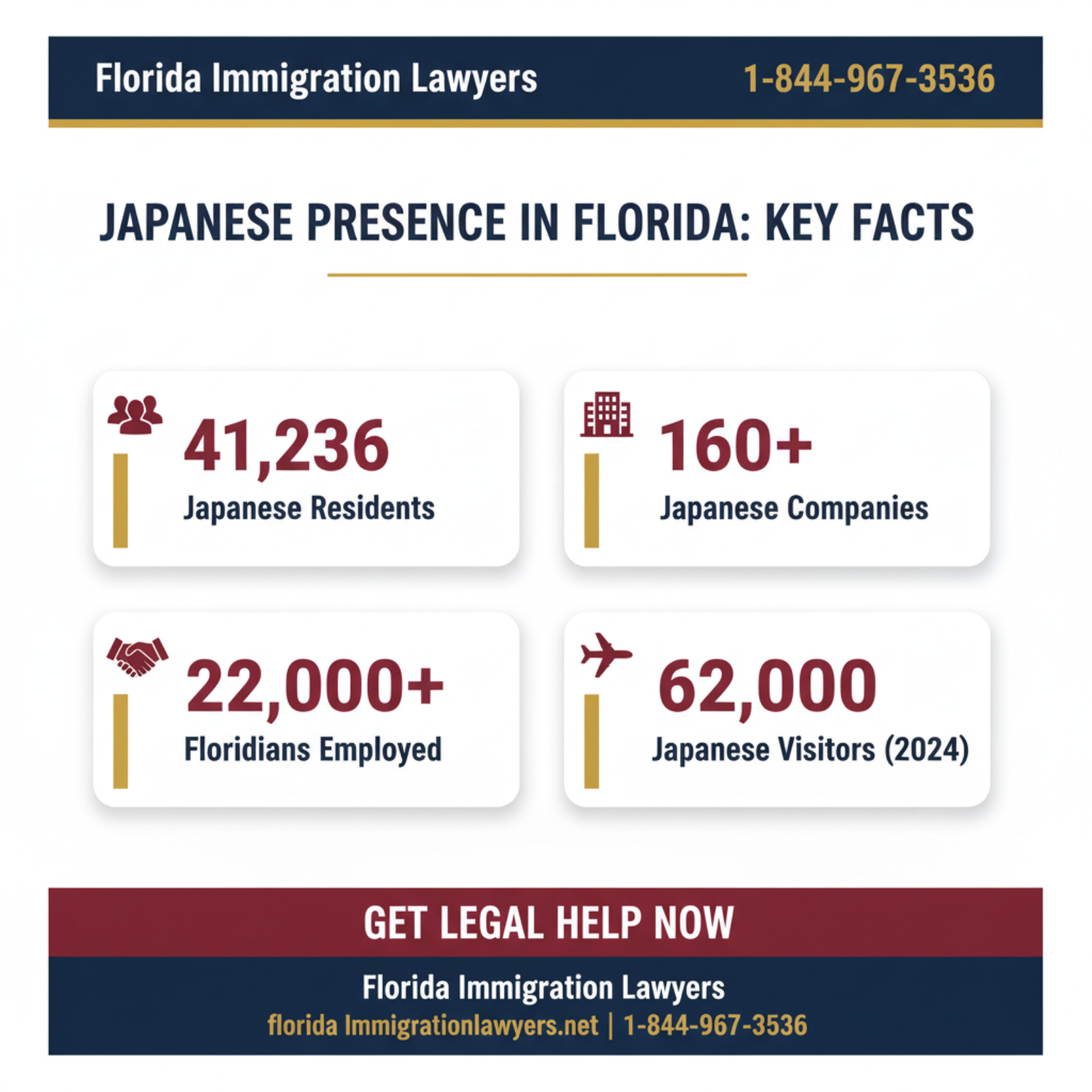 Step-by-step process infographic