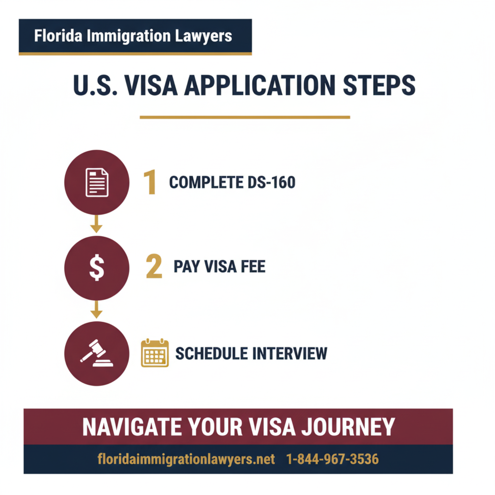 Step-by-step process infographic