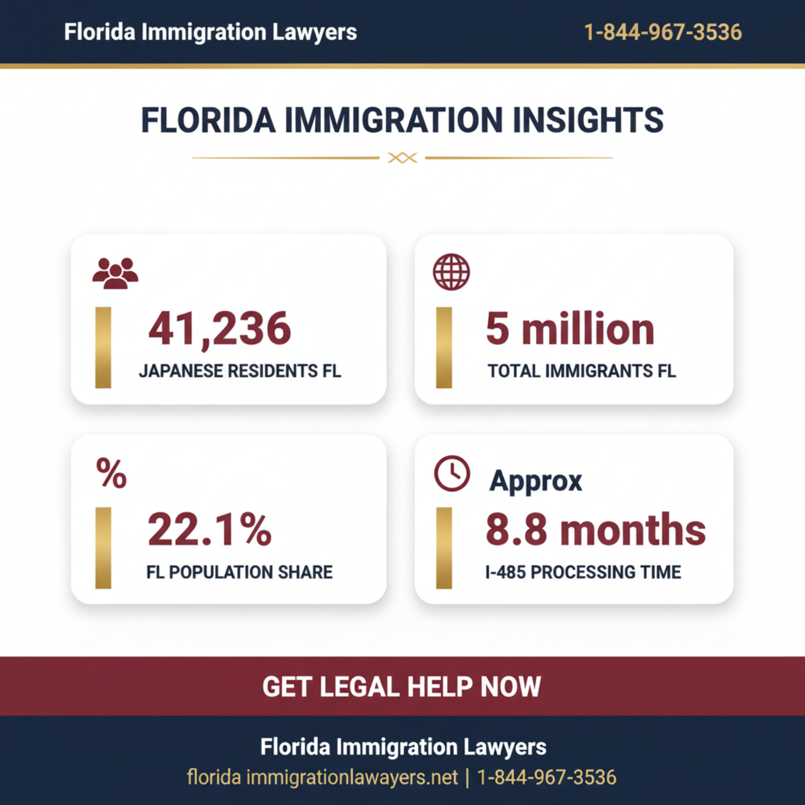 Key statistics and data