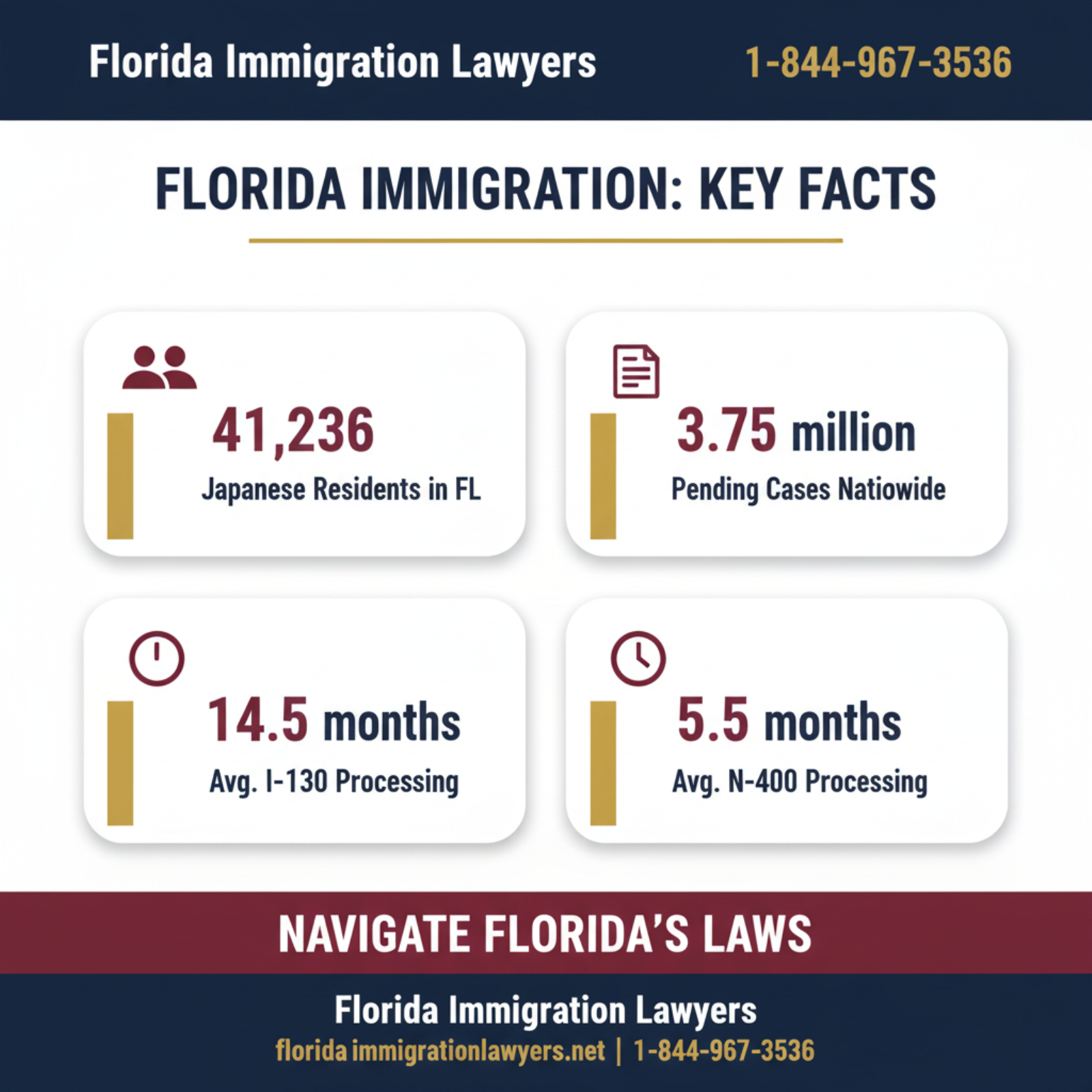 Key statistics and data