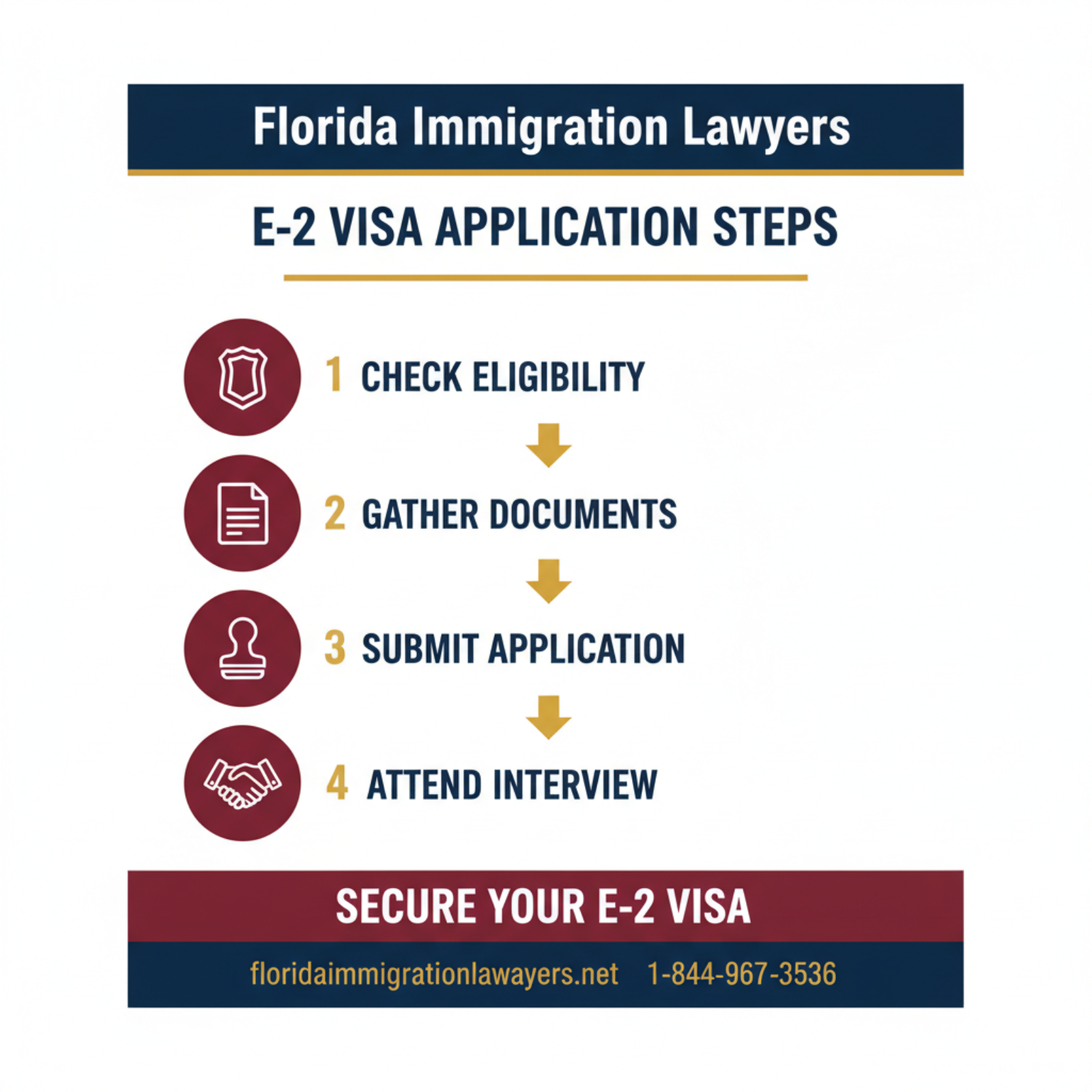 Step-by-step process infographic