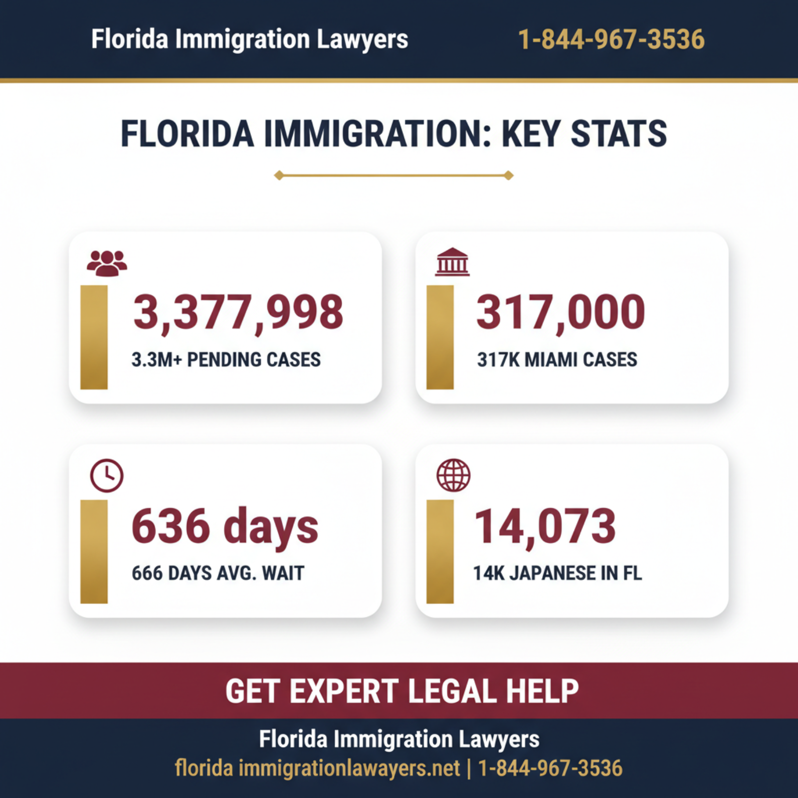 Key statistics and data
