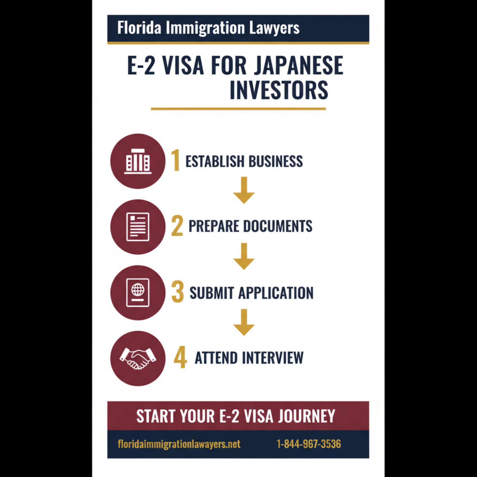 Step-by-step process infographic