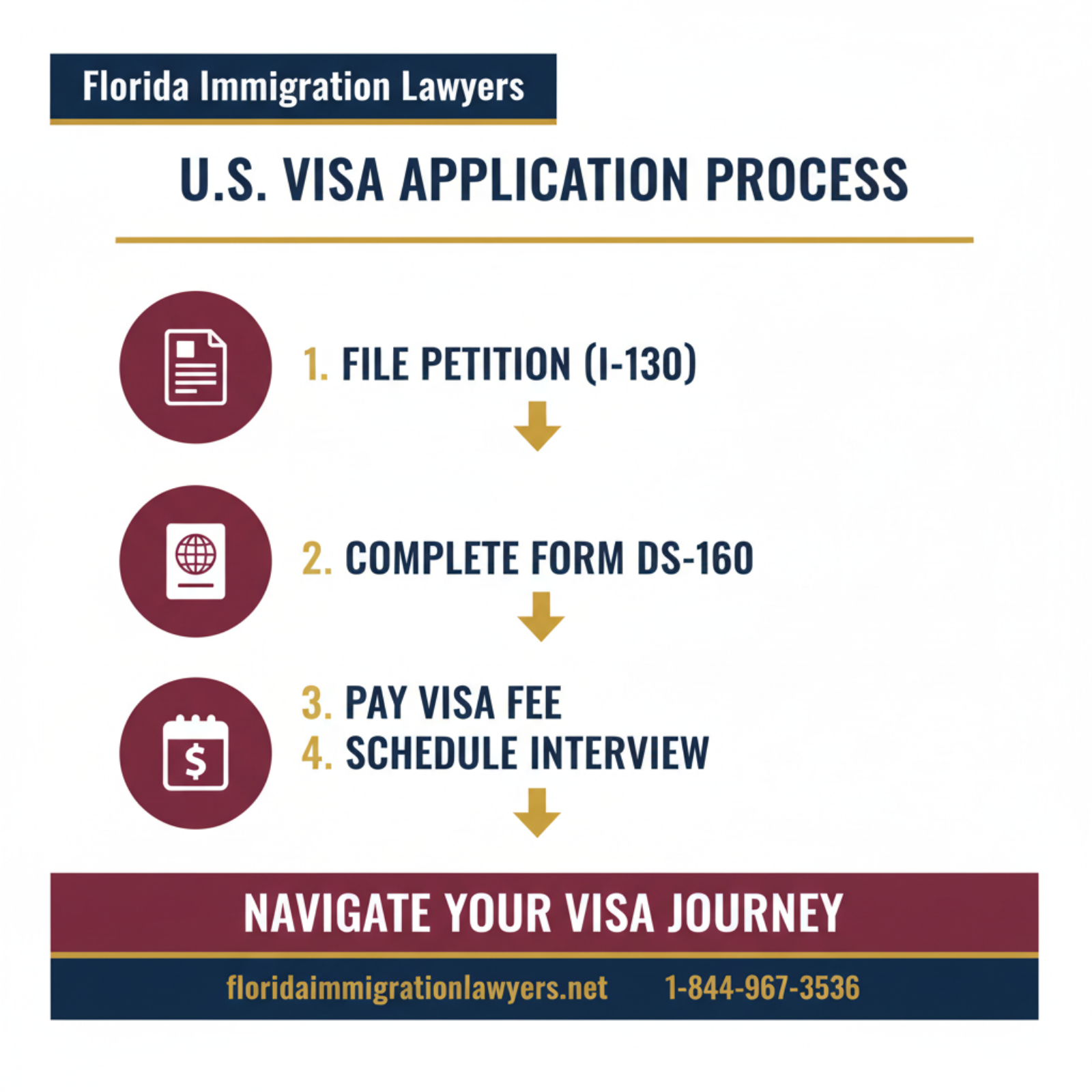 Step-by-step process infographic