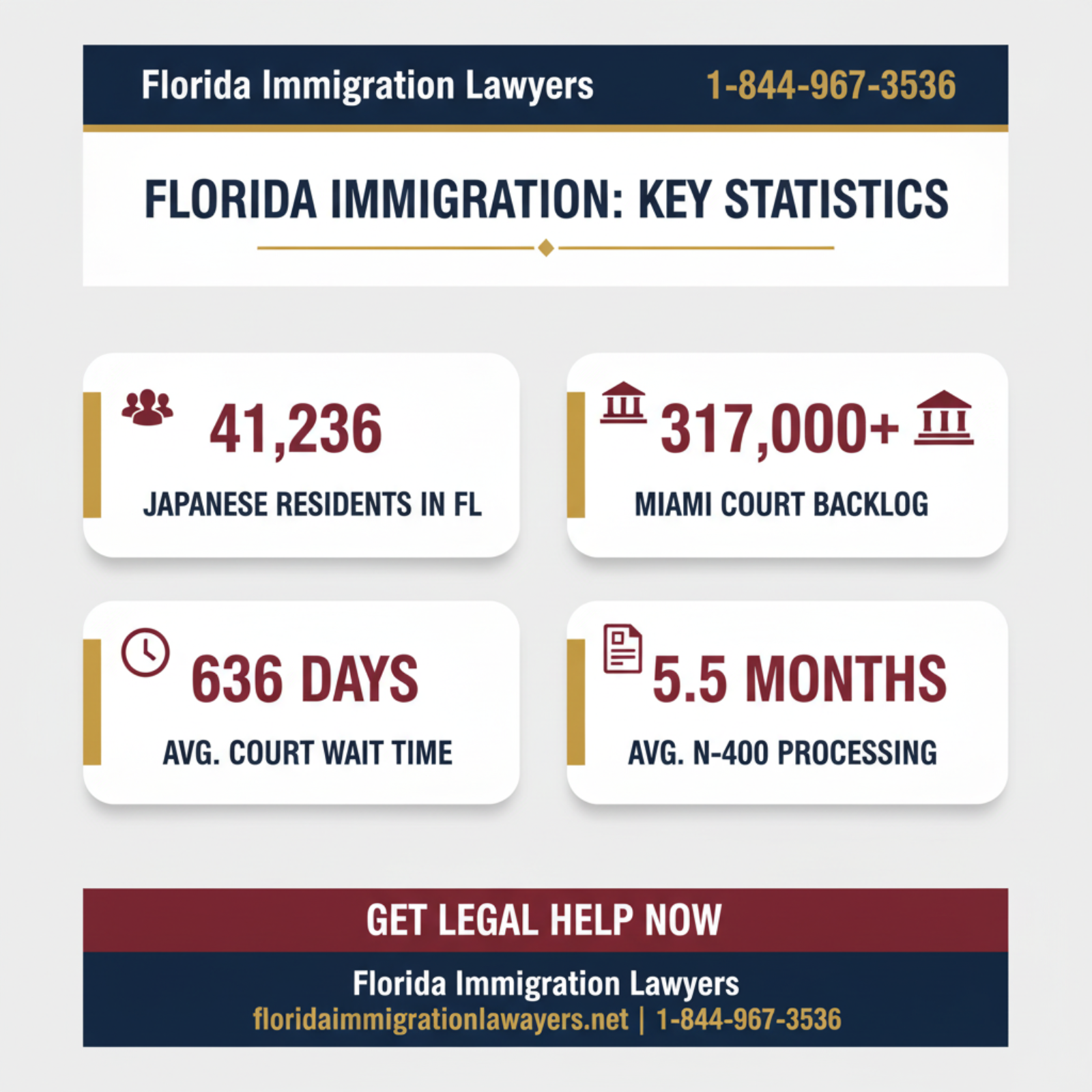 Key statistics and data