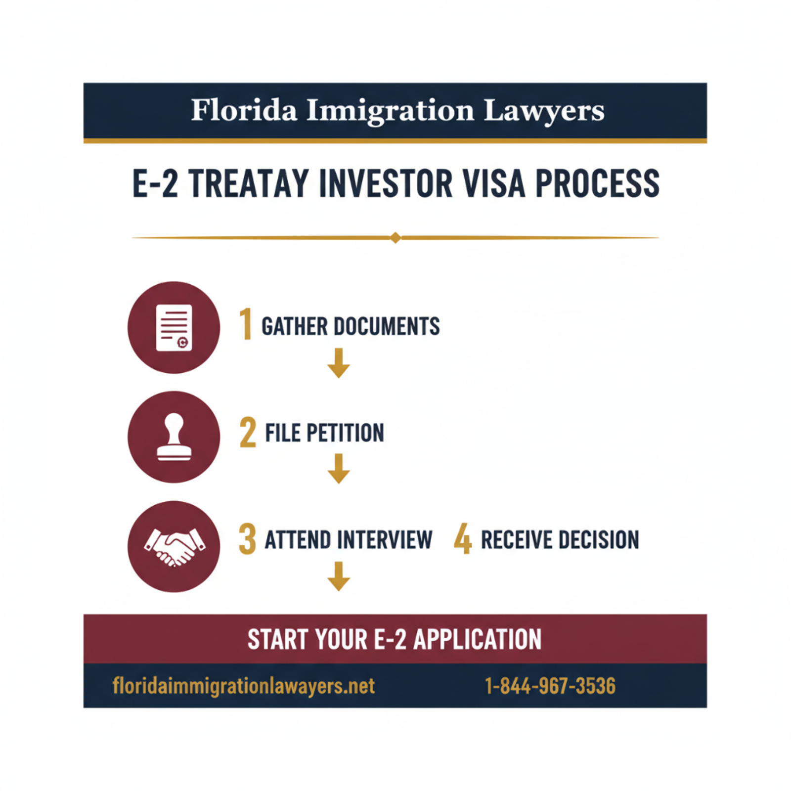 Step-by-step process infographic