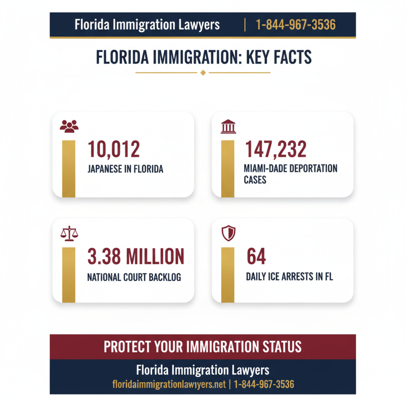 Key statistics and data