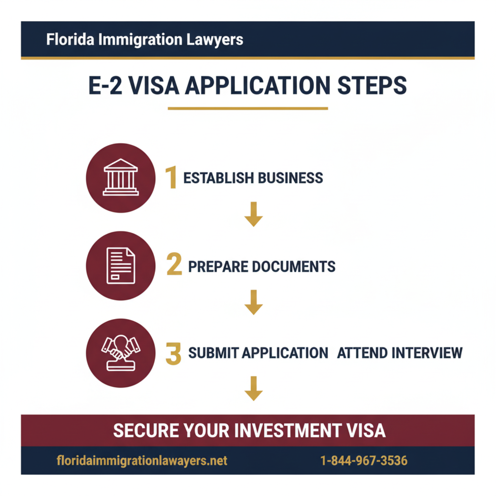 Step-by-step process infographic