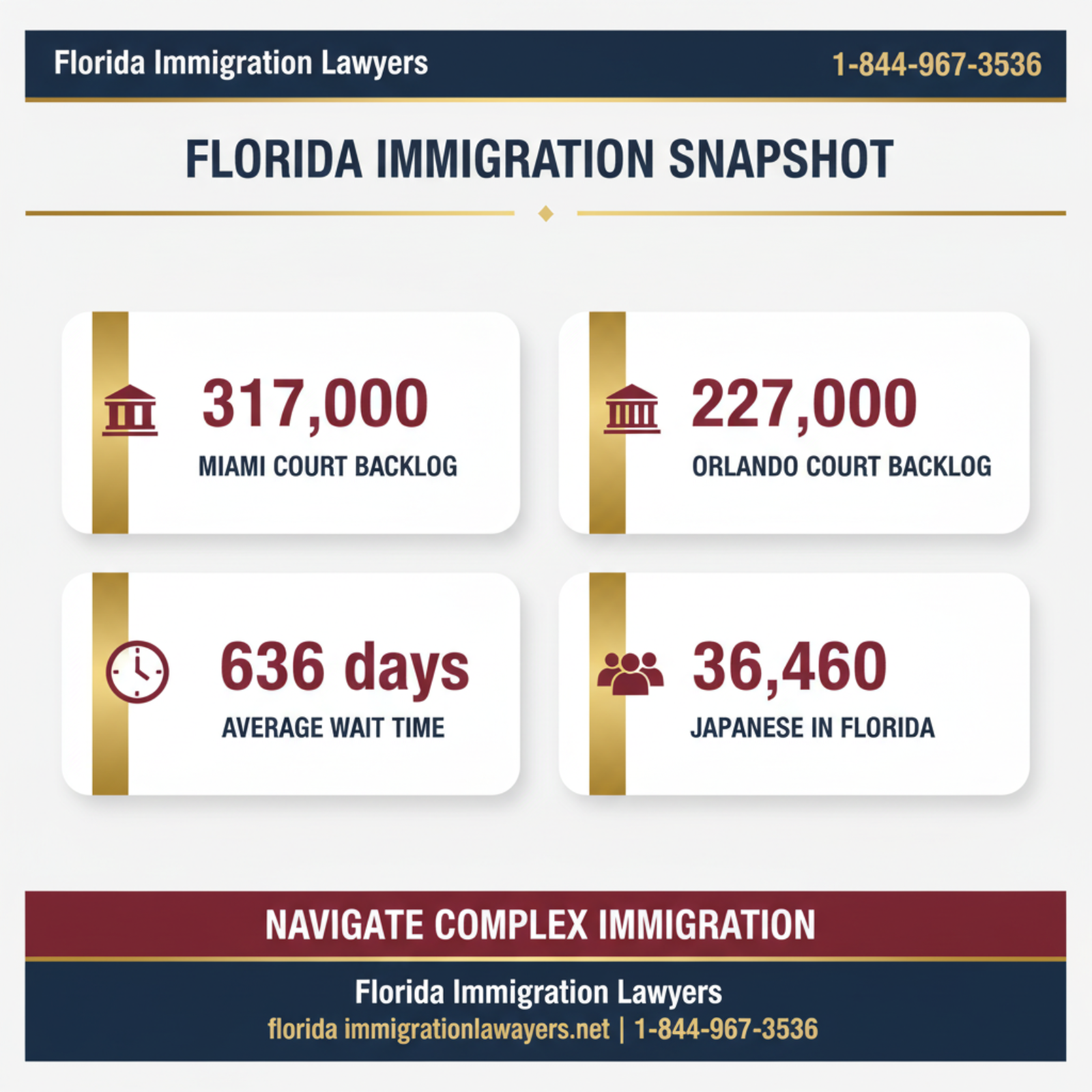 Key statistics and data
