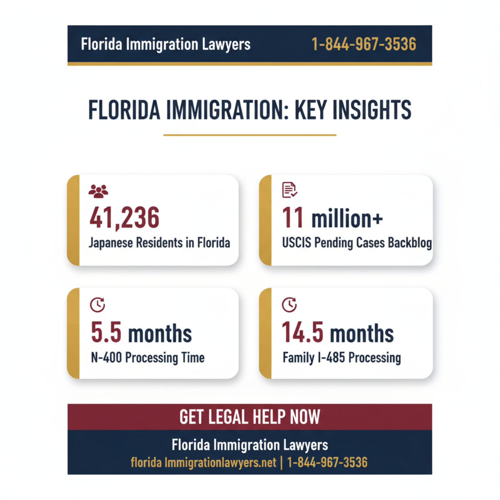 noticias de inmigración a Japón key statistics and data Florida 2026