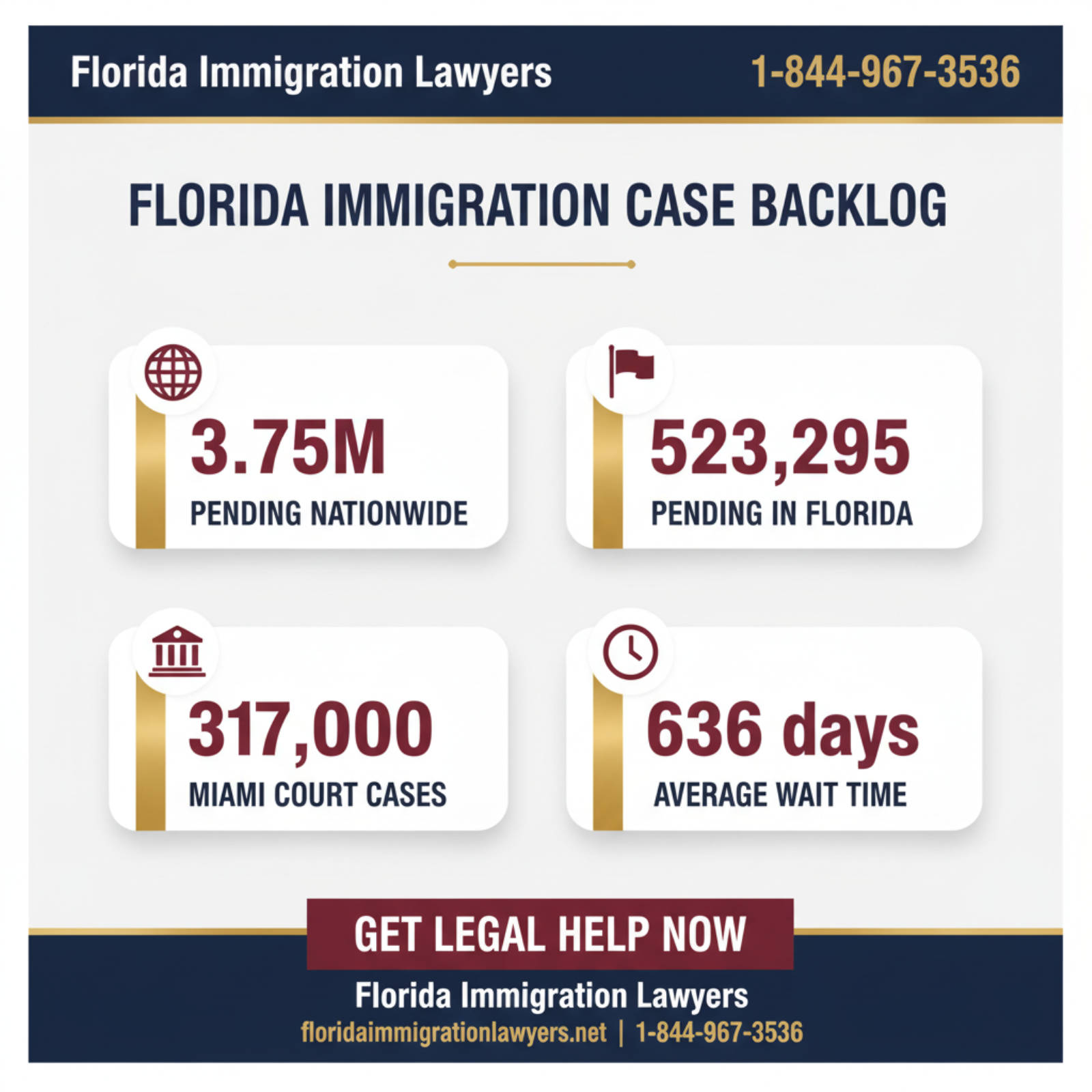 Key statistics and data