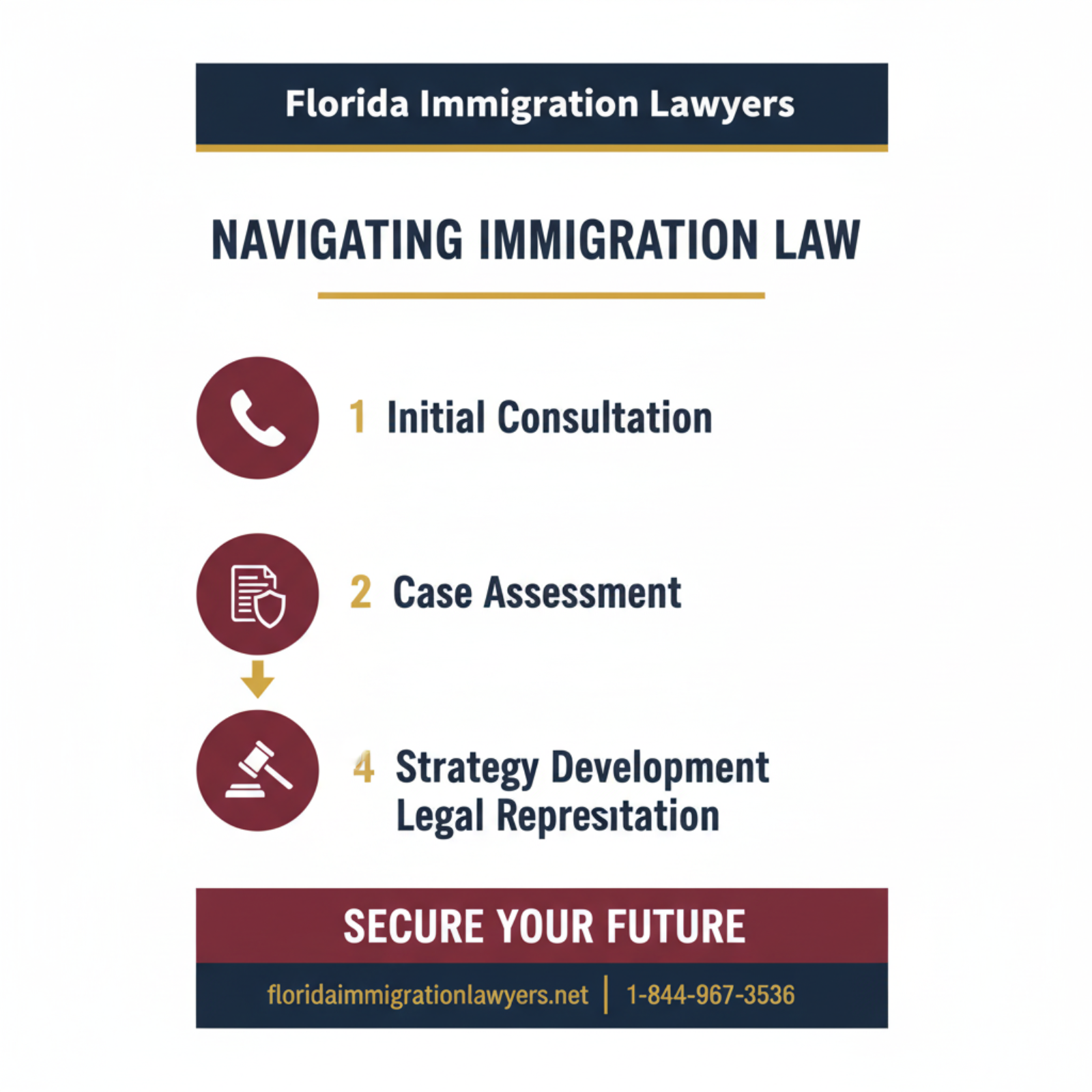 Step-by-step process infographic