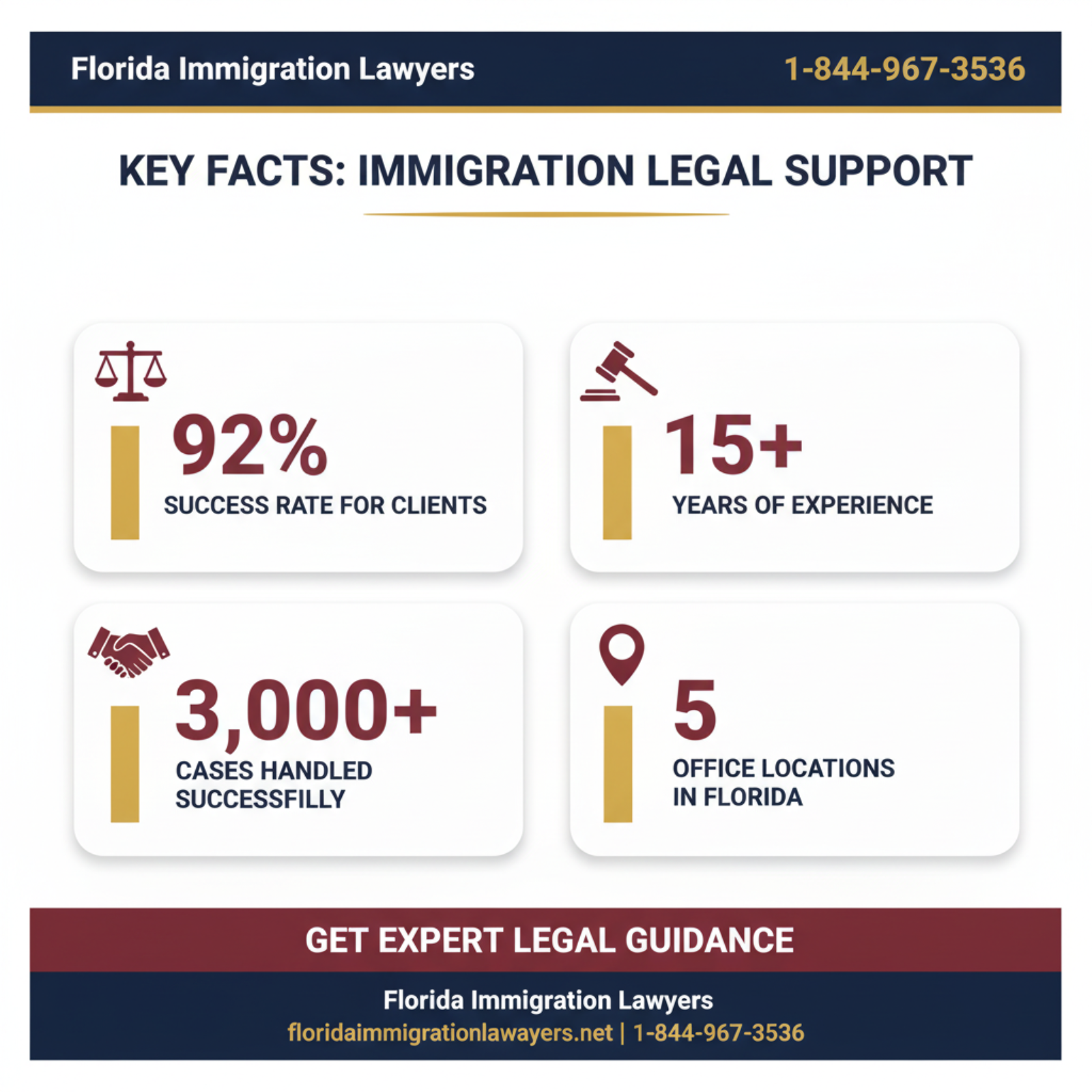 Key statistics and data