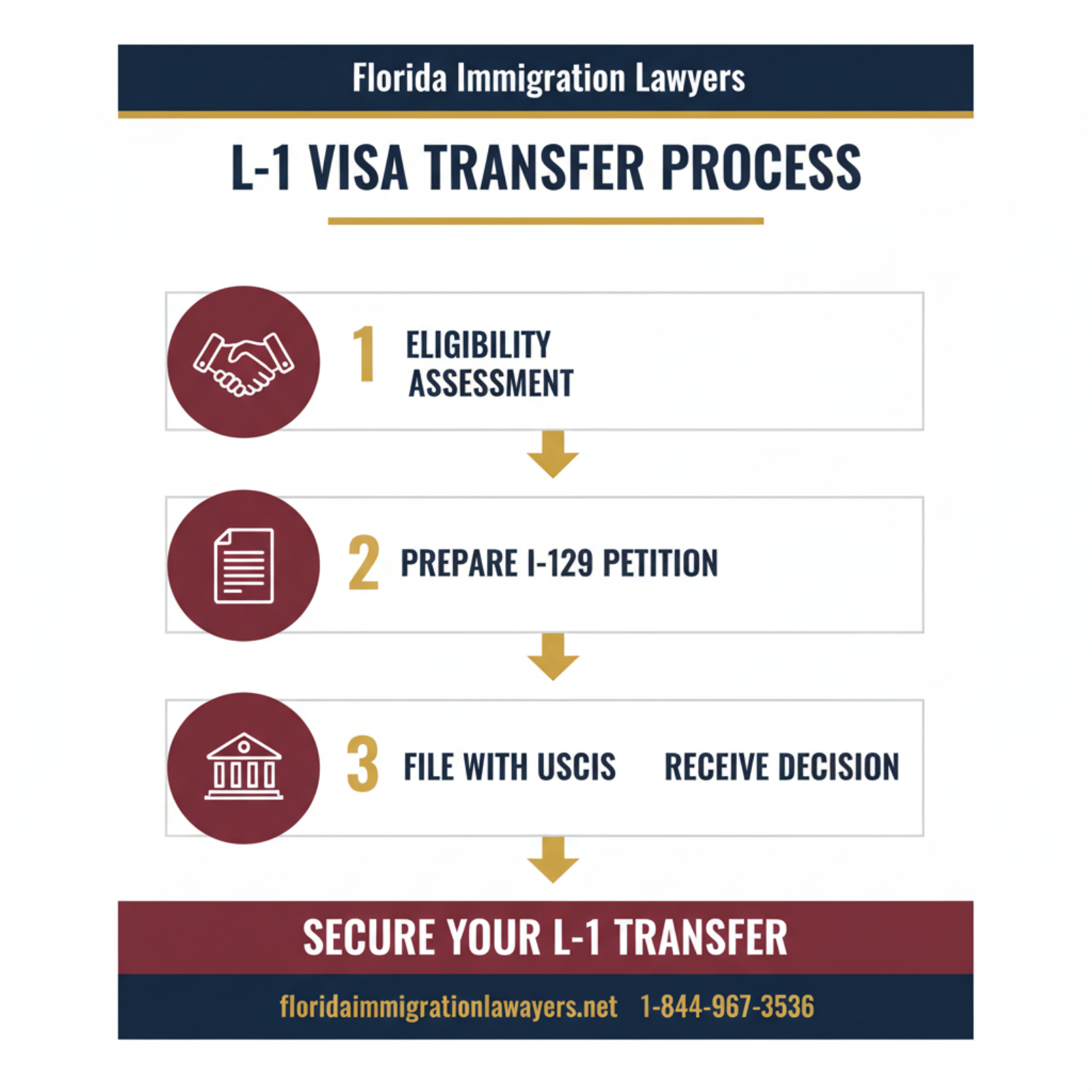 Step-by-step process infographic