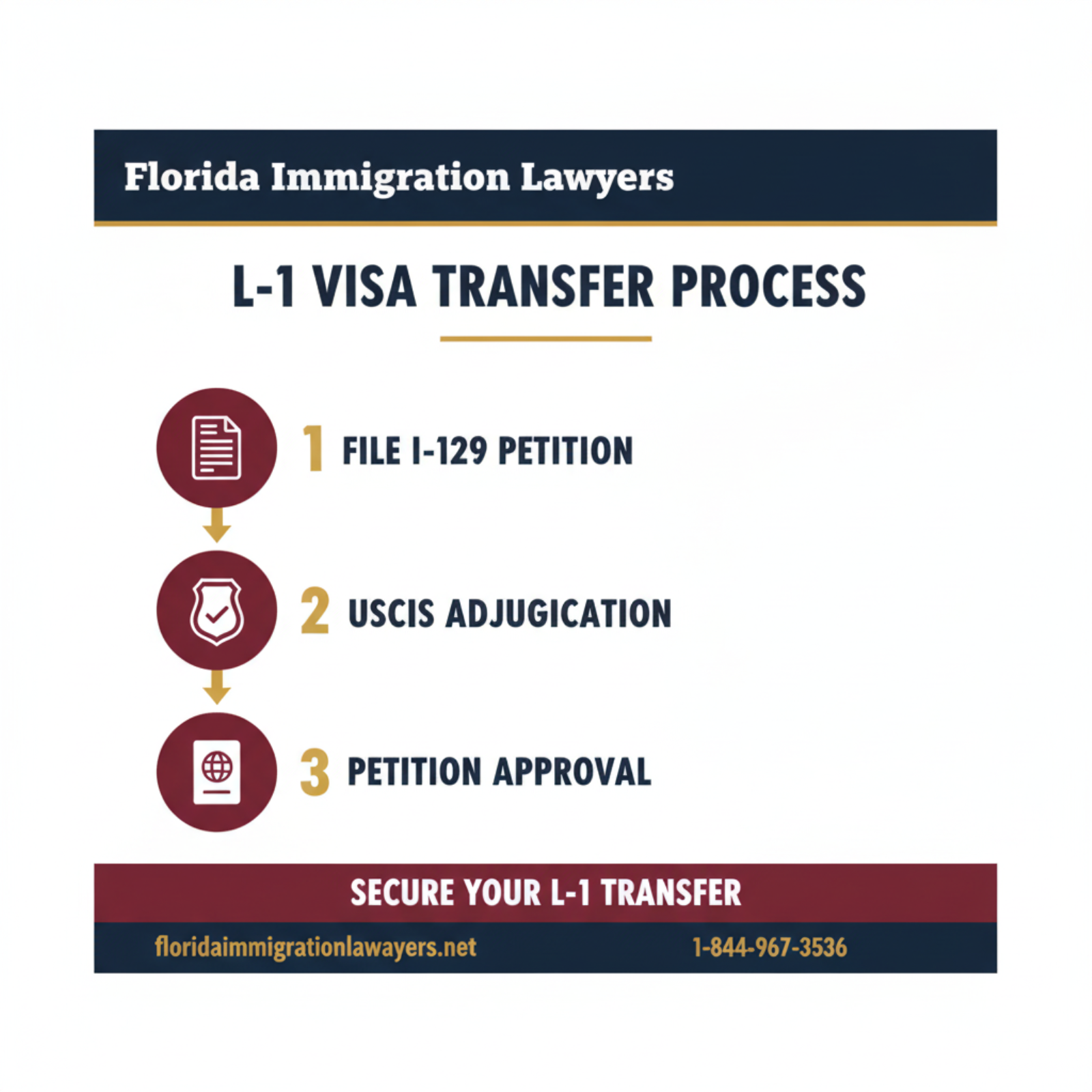 Step-by-step process infographic