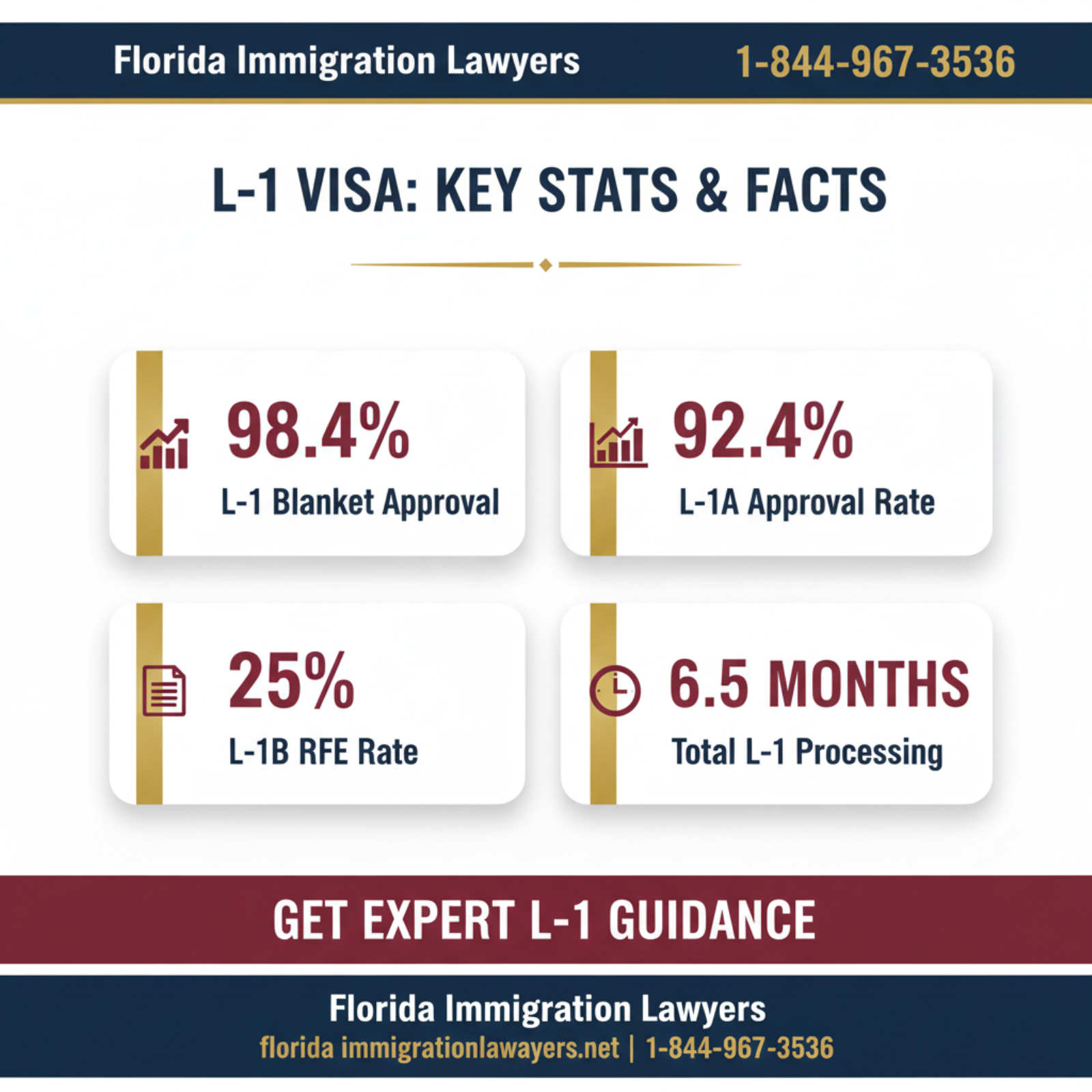 Key statistics and data