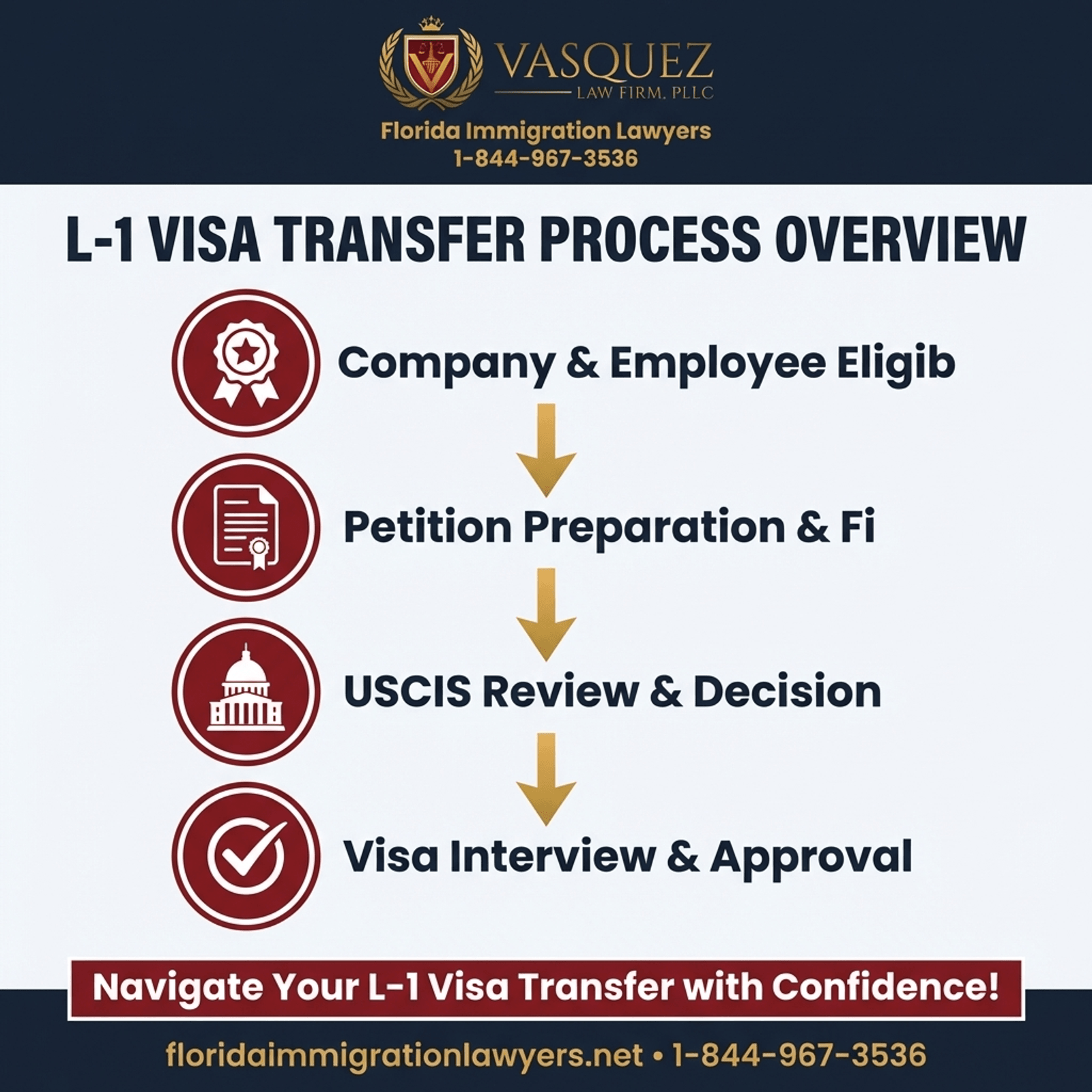 Key Statistics and Data for Transferencia de Visa L-1 a Empresa de Florida