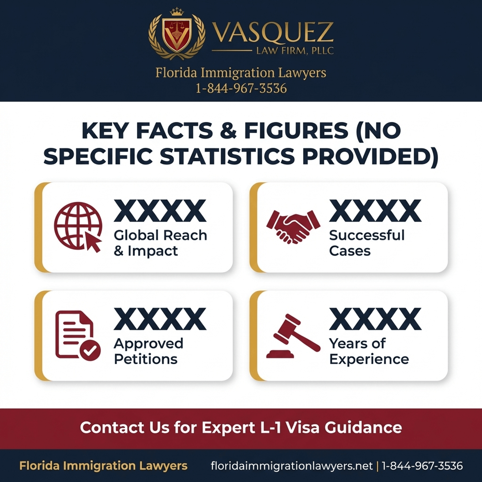 Process Timeline for L-1 Visa Transfer to Florida Company