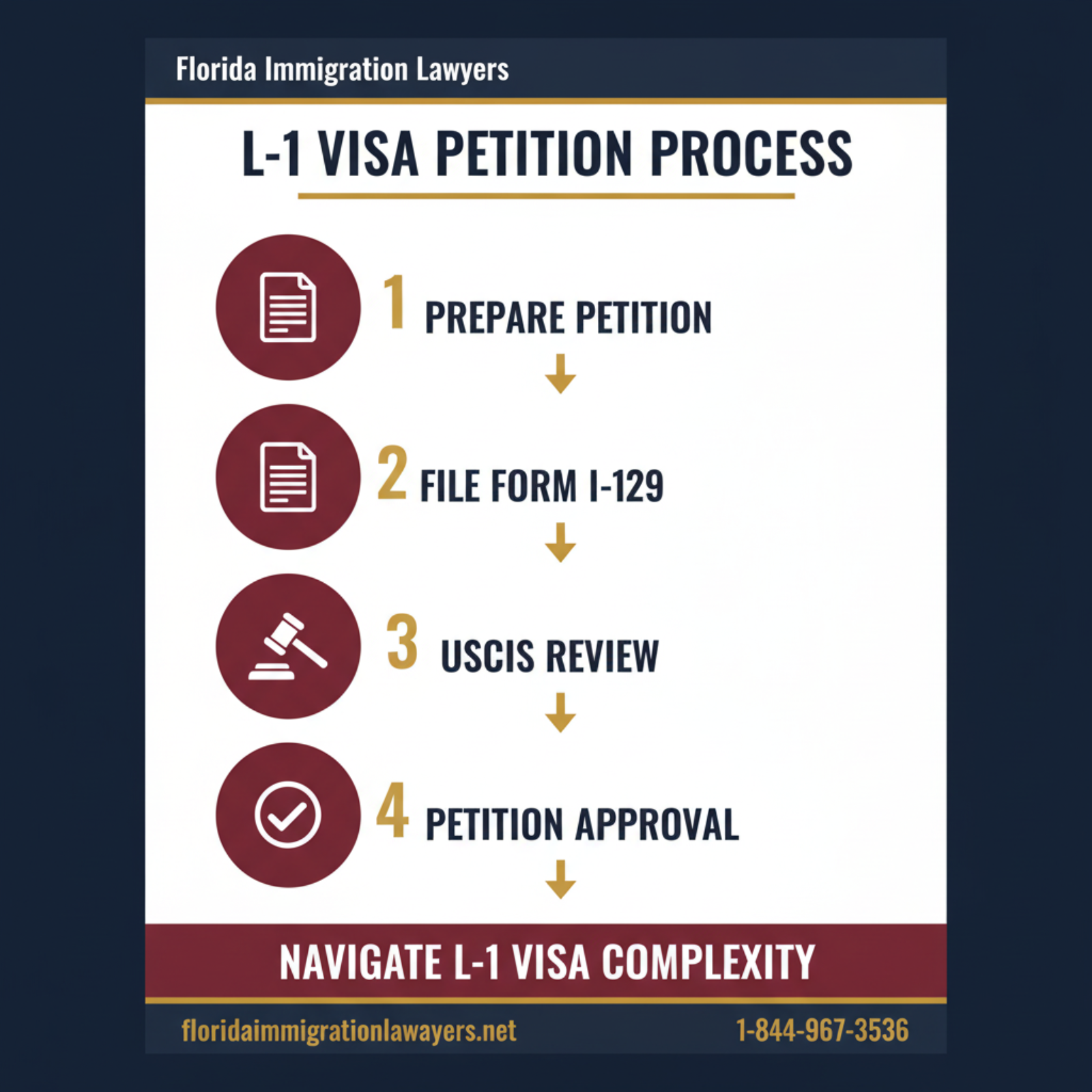 Step-by-step process infographic