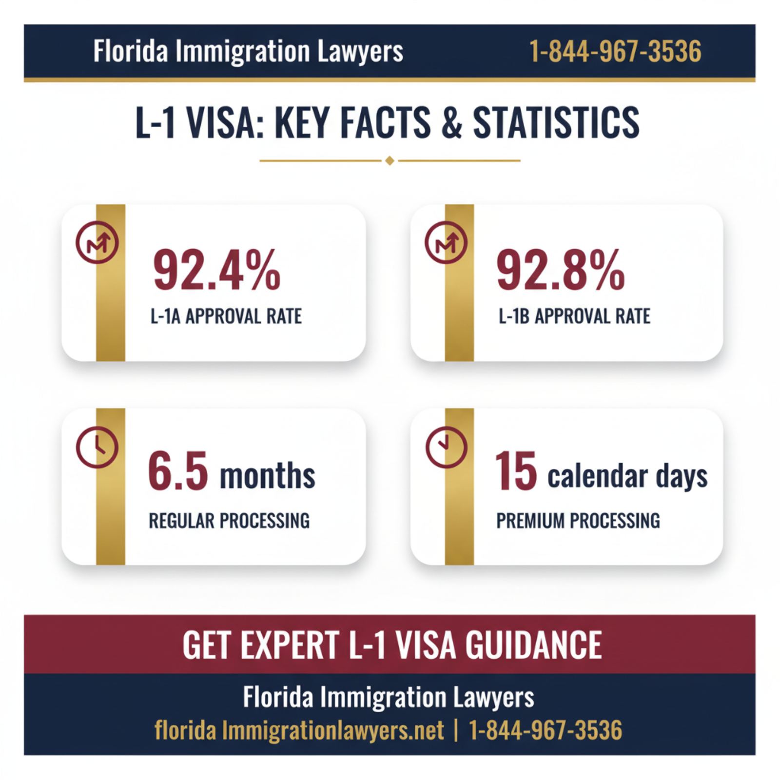 Key statistics and data