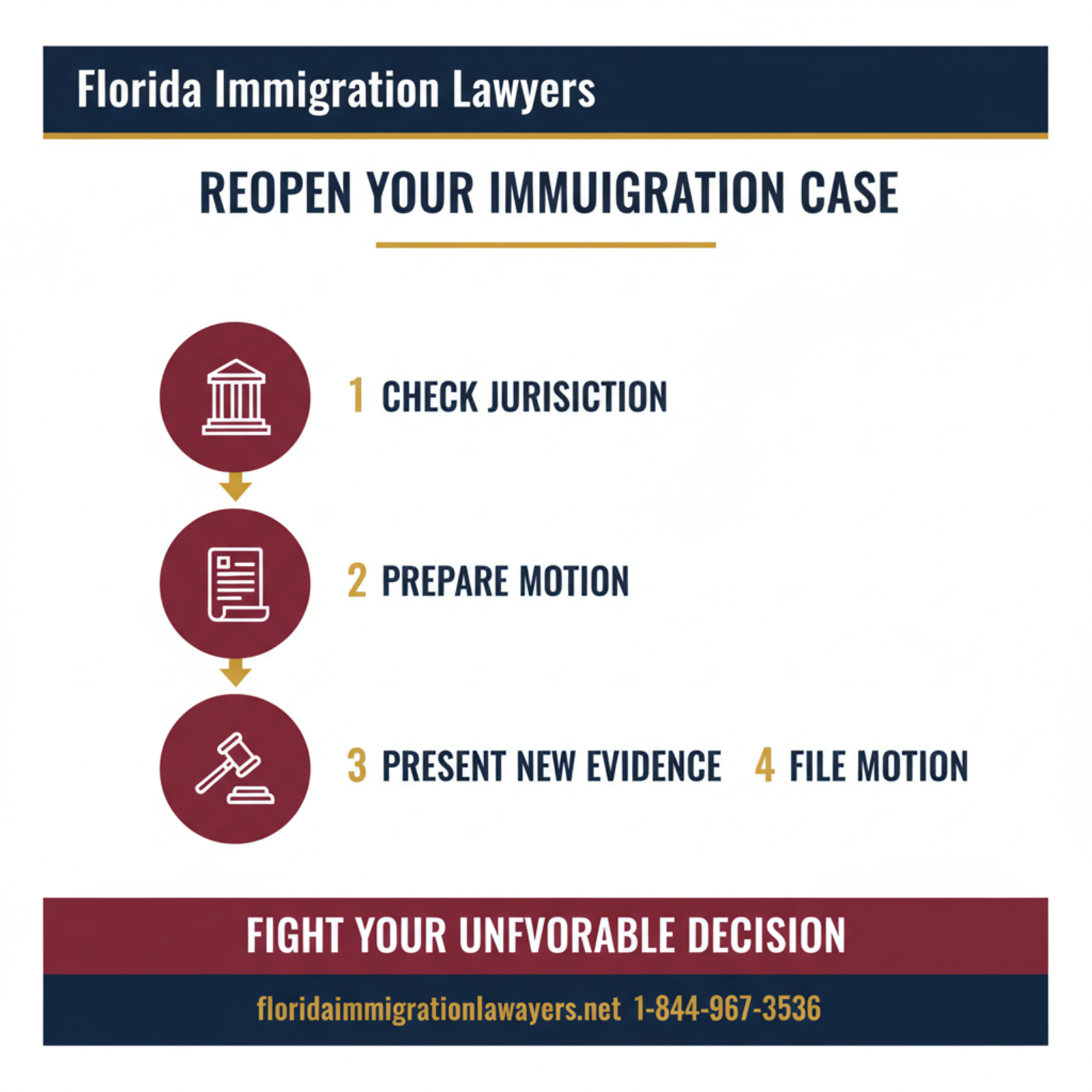 Step-by-step process infographic
