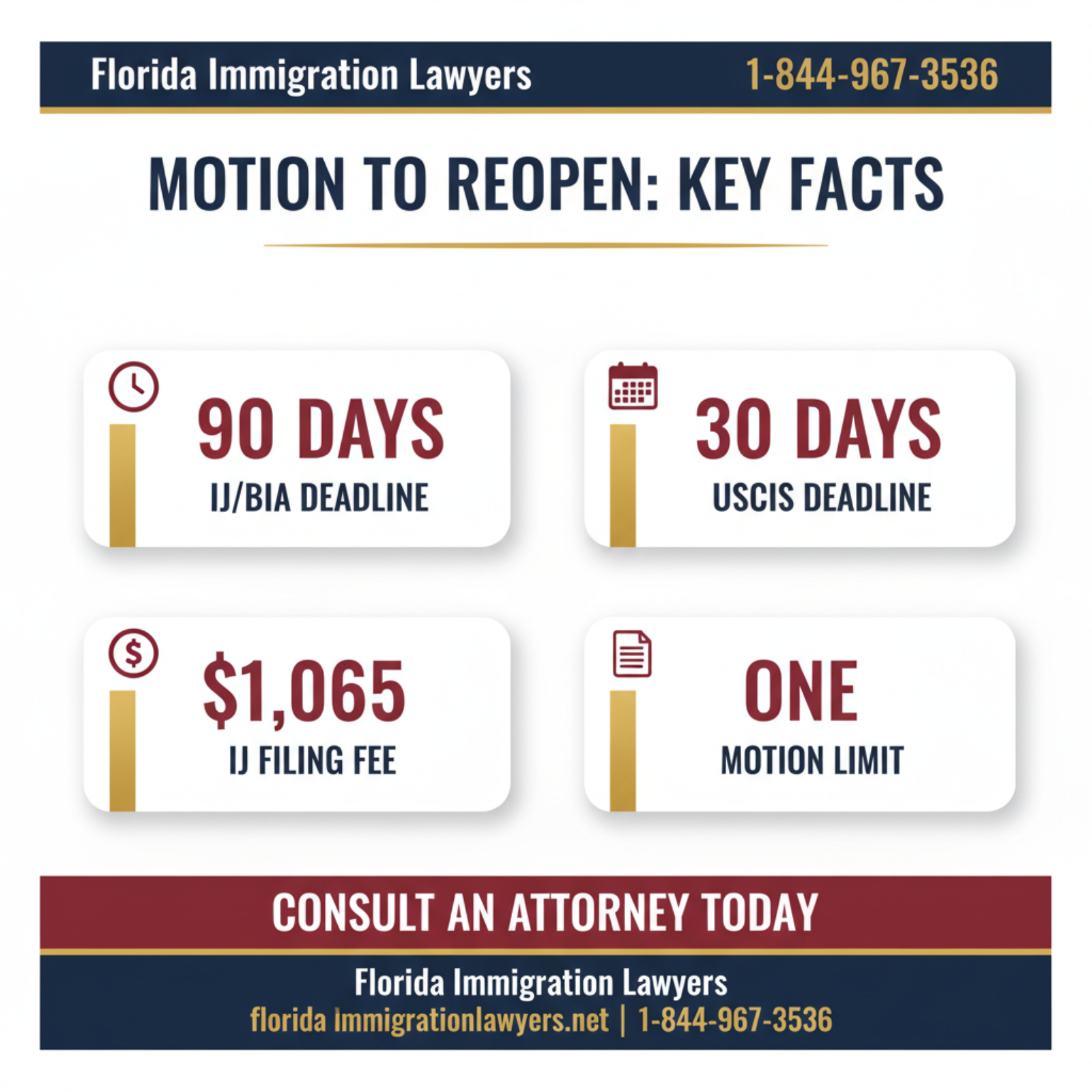 Key statistics and data
