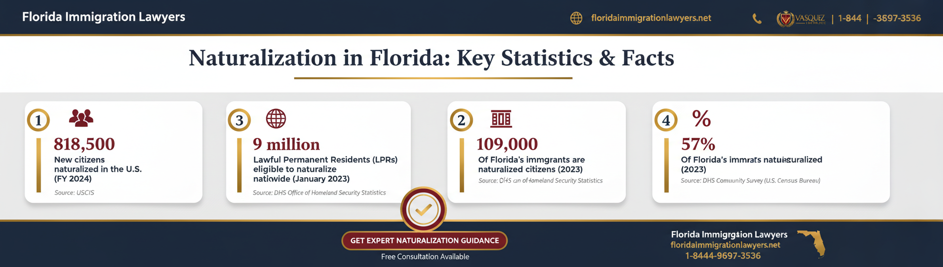 Key statistics and data